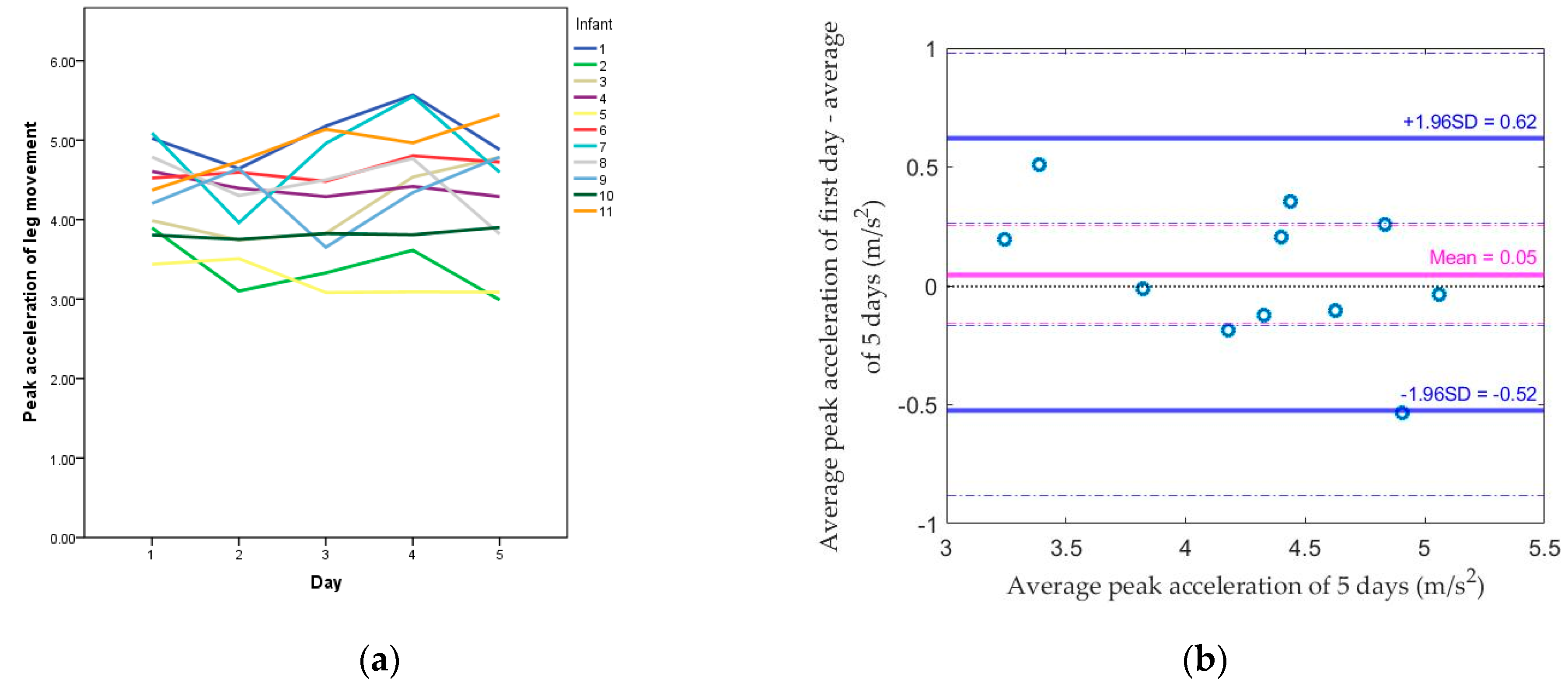 Sensors 20 05344 g004a
