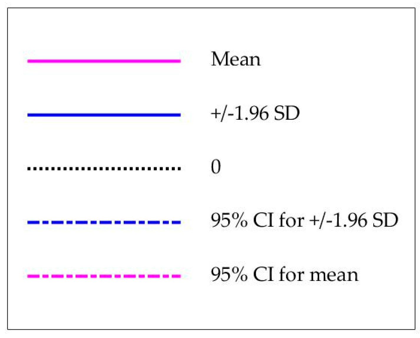 Sensors 20 05344 g005b