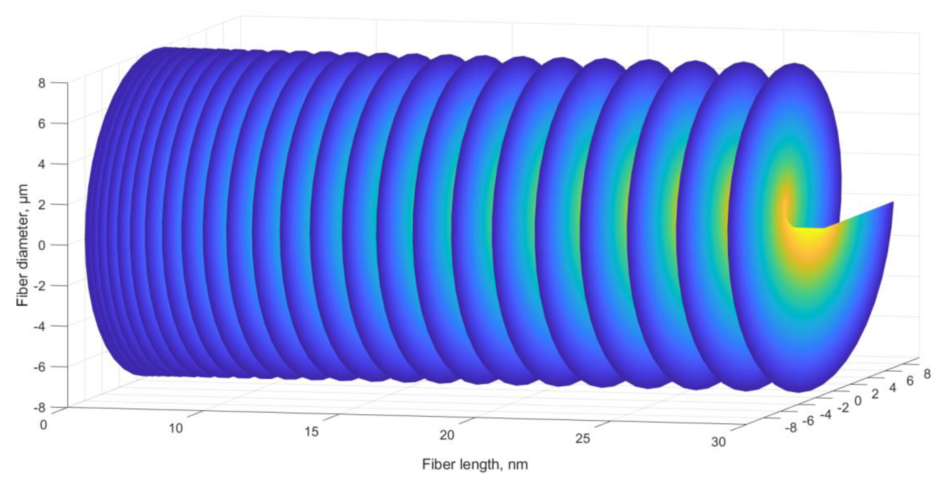 Sensors 20 05345 g003