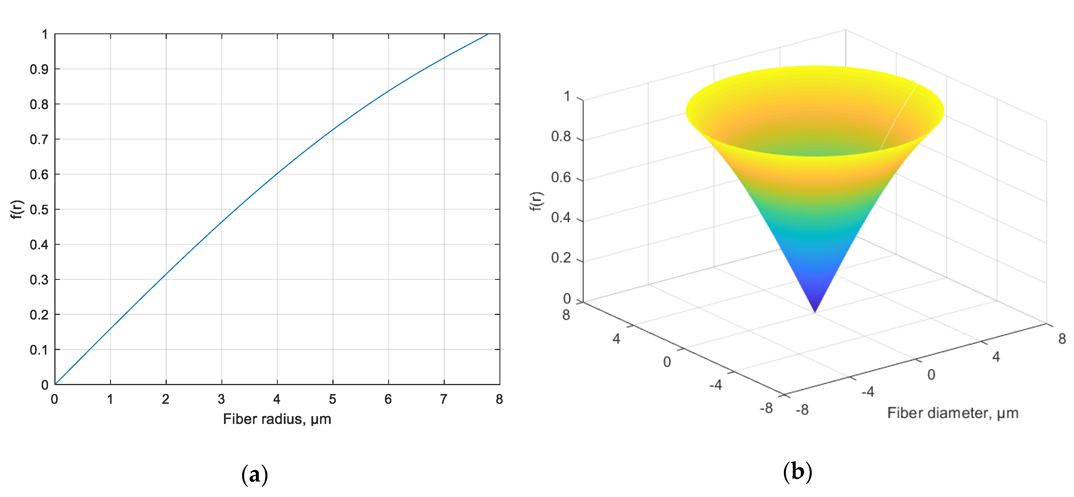 Sensors 20 05345 g004