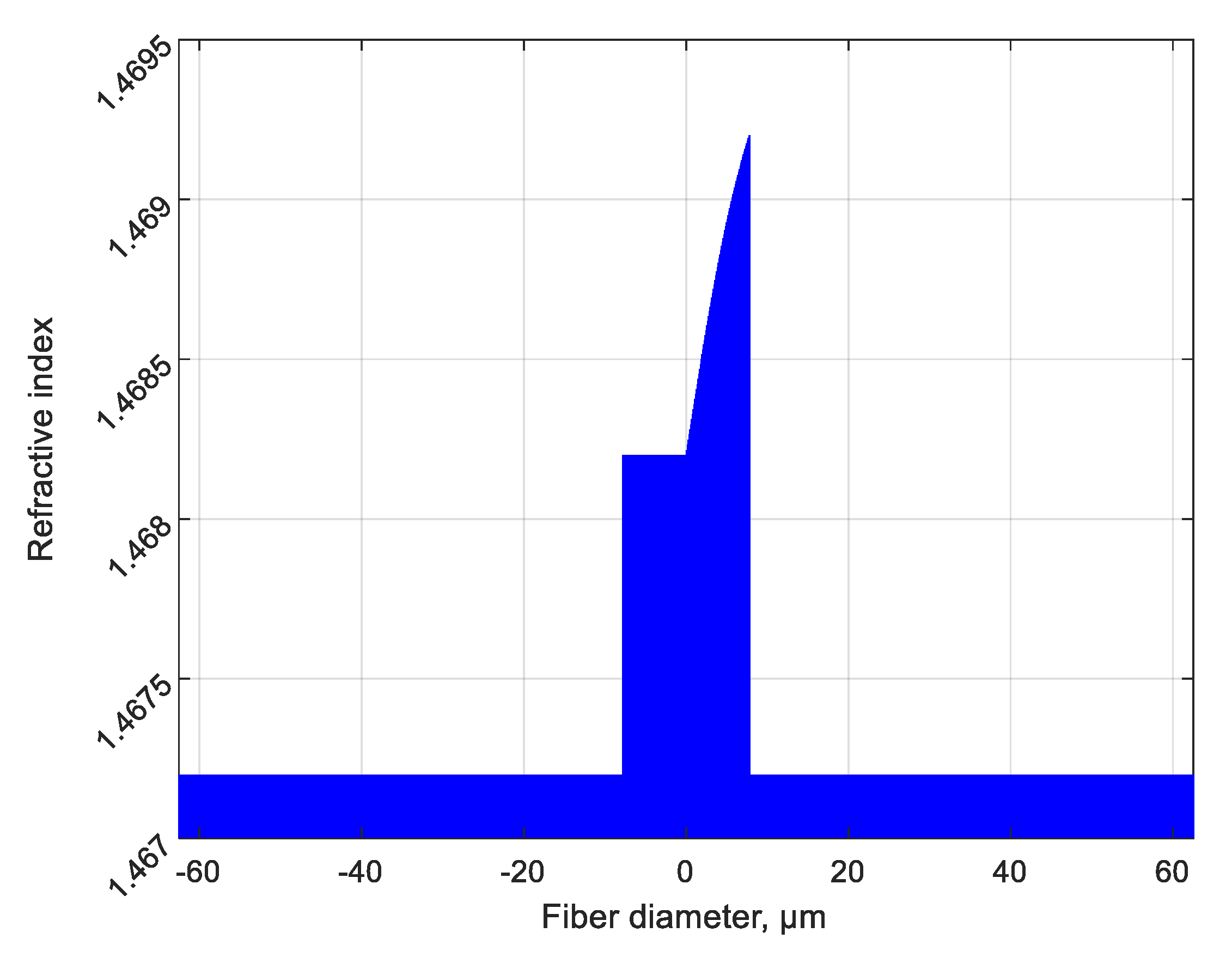 Sensors 20 05345 g005