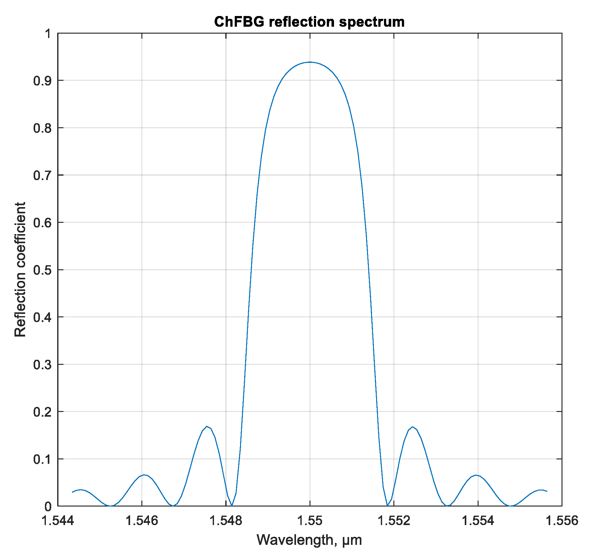 Sensors 20 05345 g008