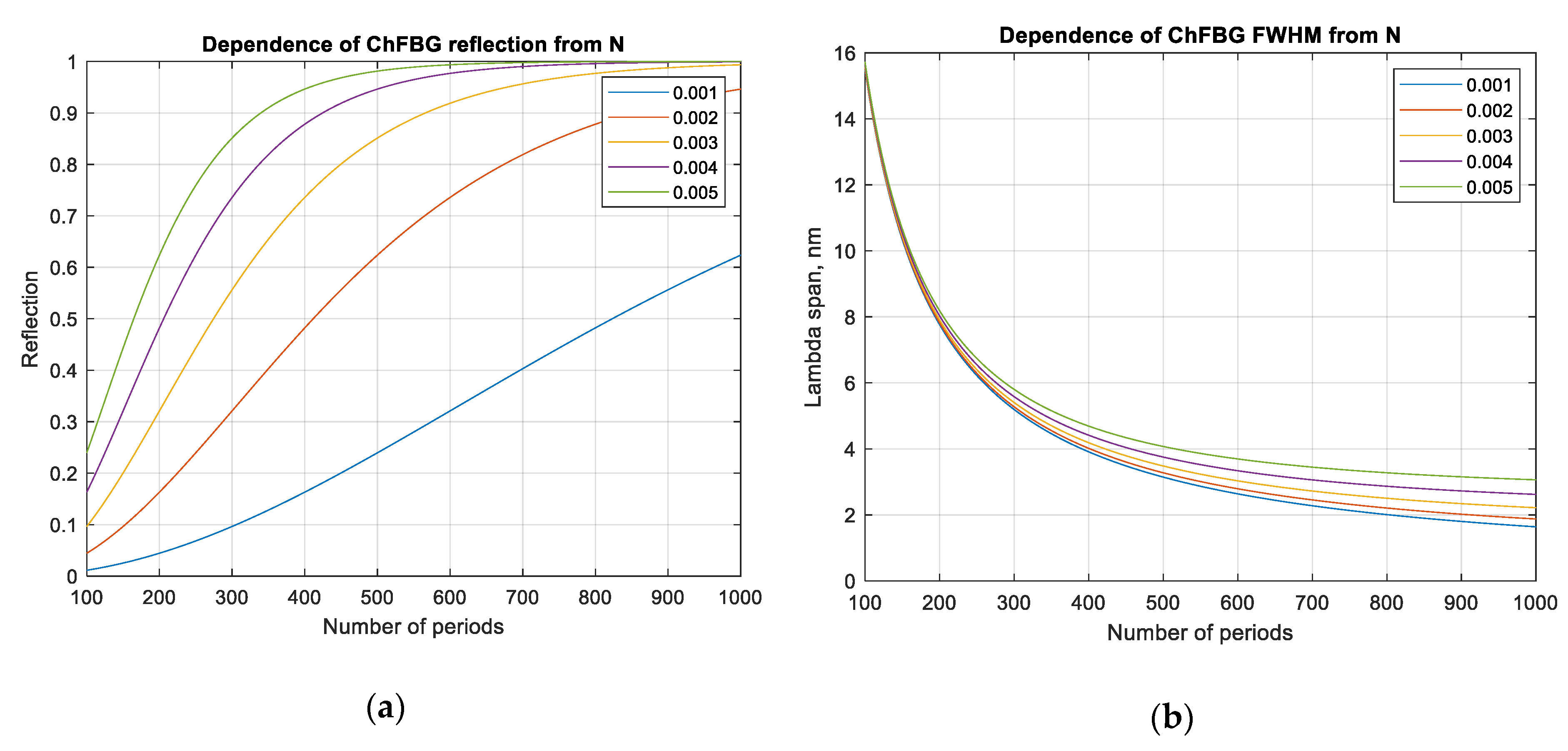 Sensors 20 05345 g009