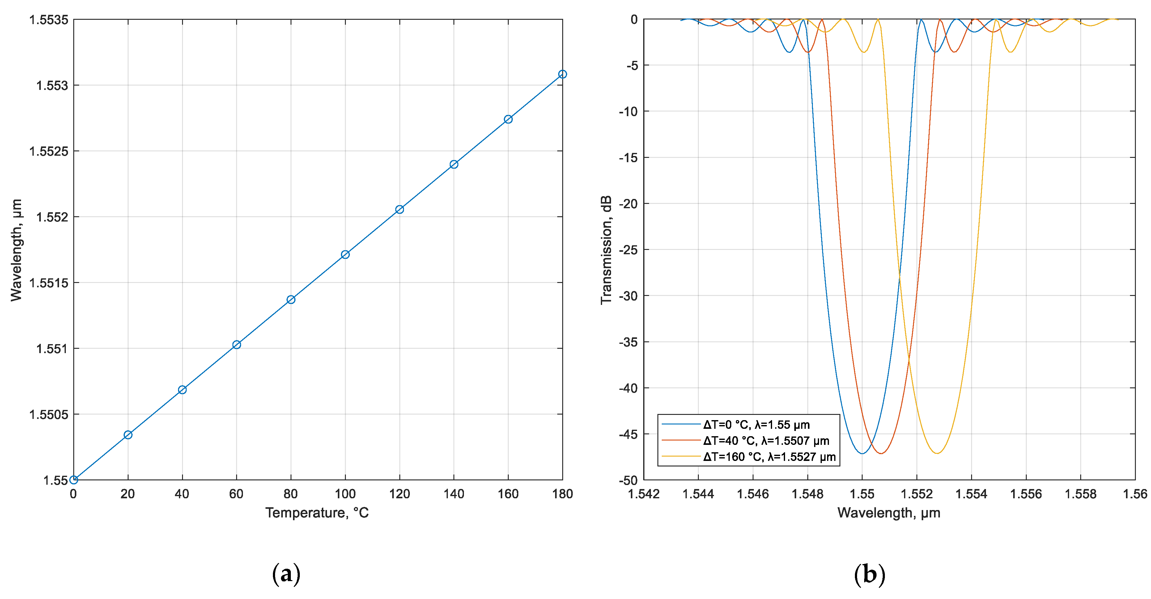 Sensors 20 05345 g011