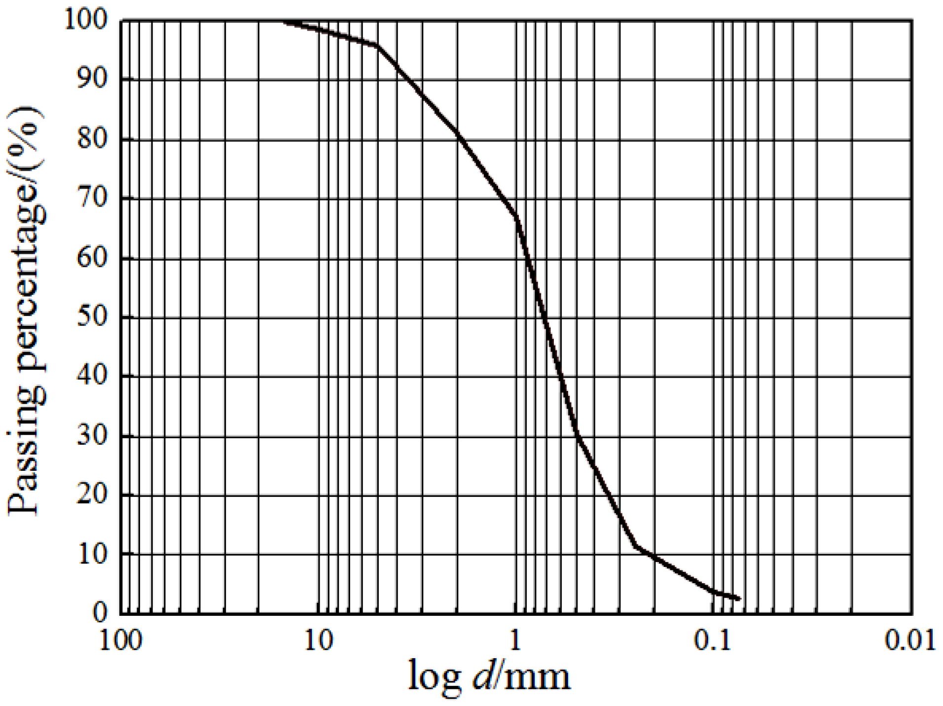 Sensors 20 05348 g001