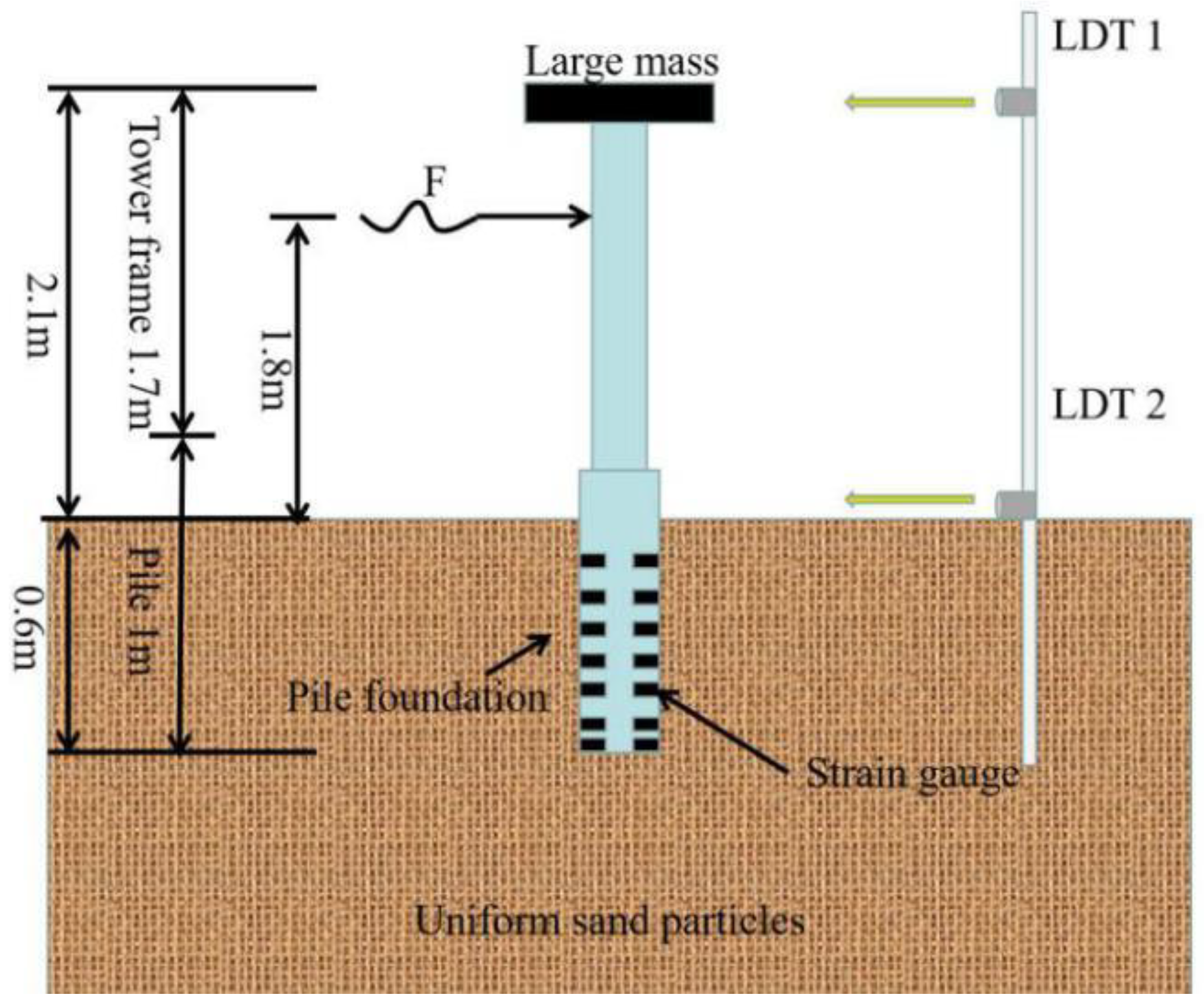 Sensors 20 05348 g002