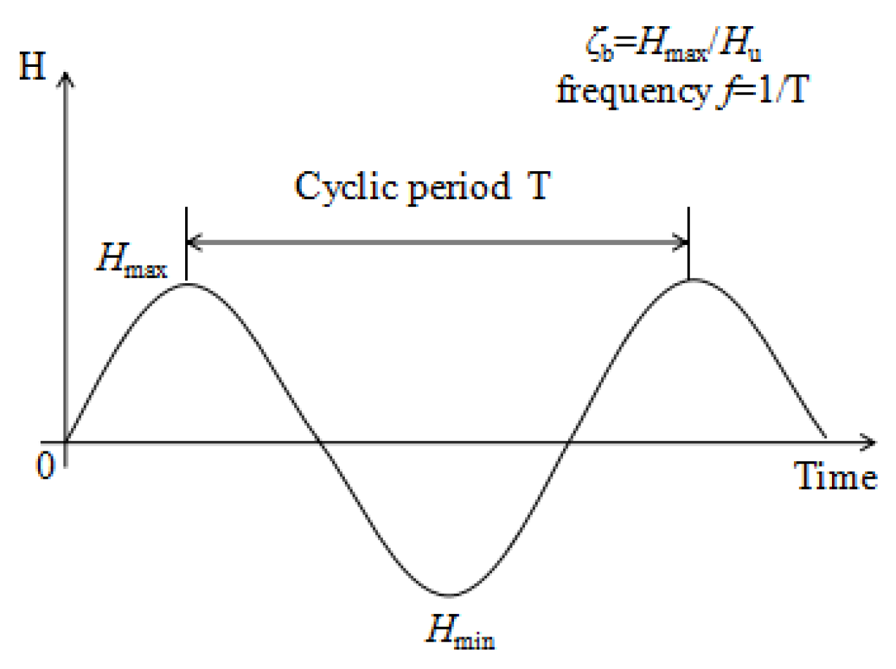 Sensors 20 05348 g005