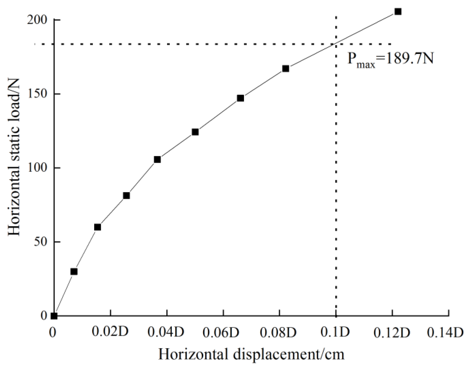 Sensors 20 05348 g006