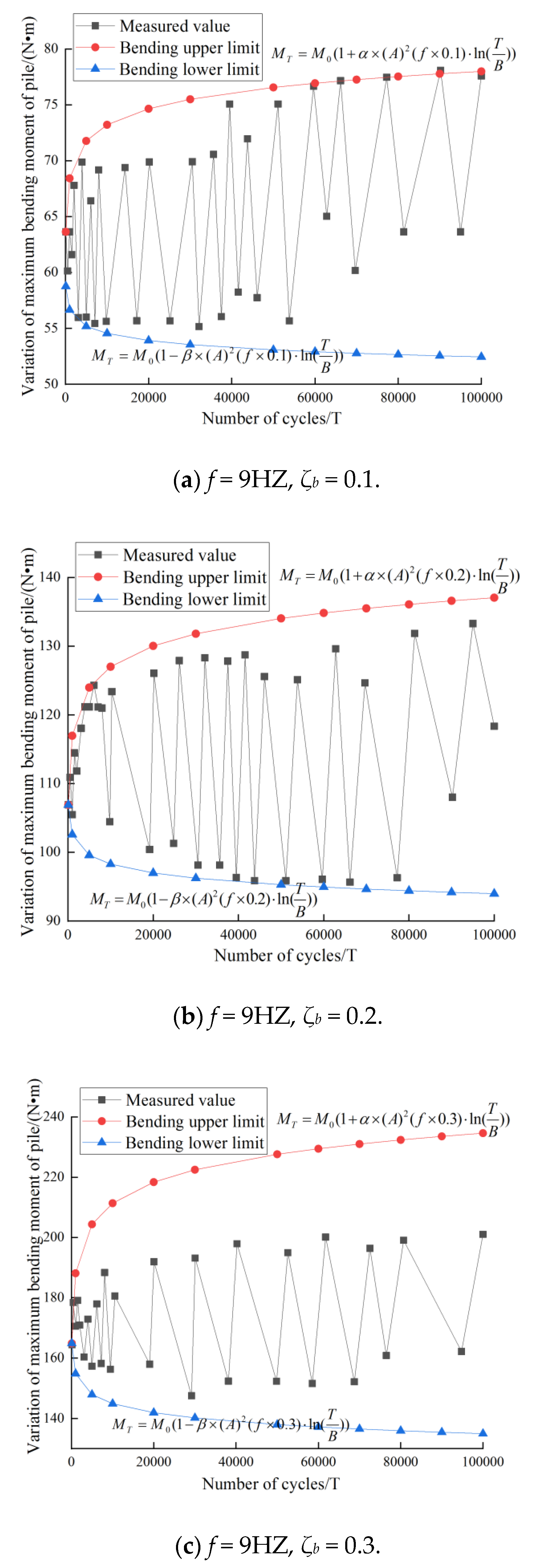 Sensors 20 05348 g010