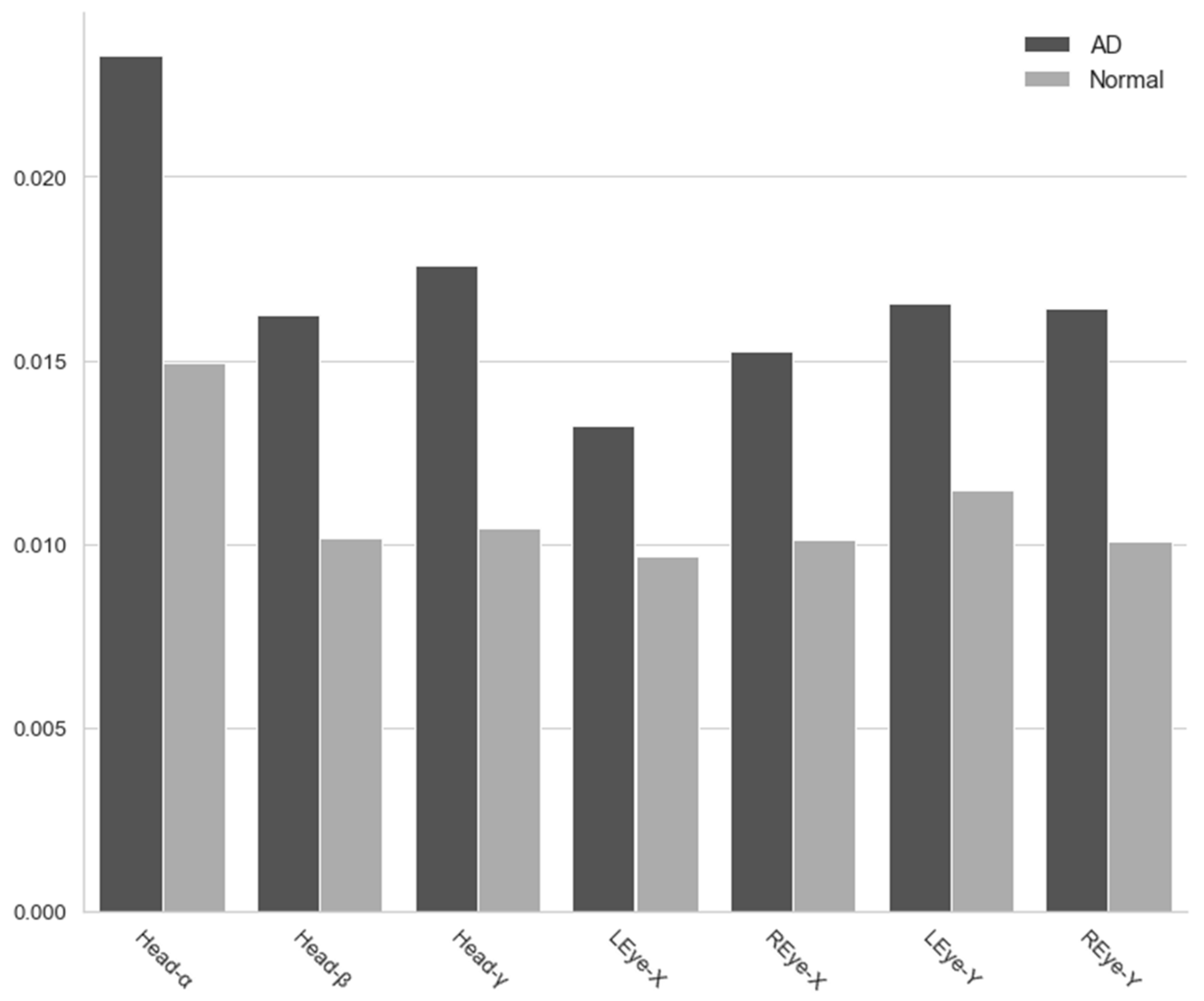 Sensors 20 05349 g005