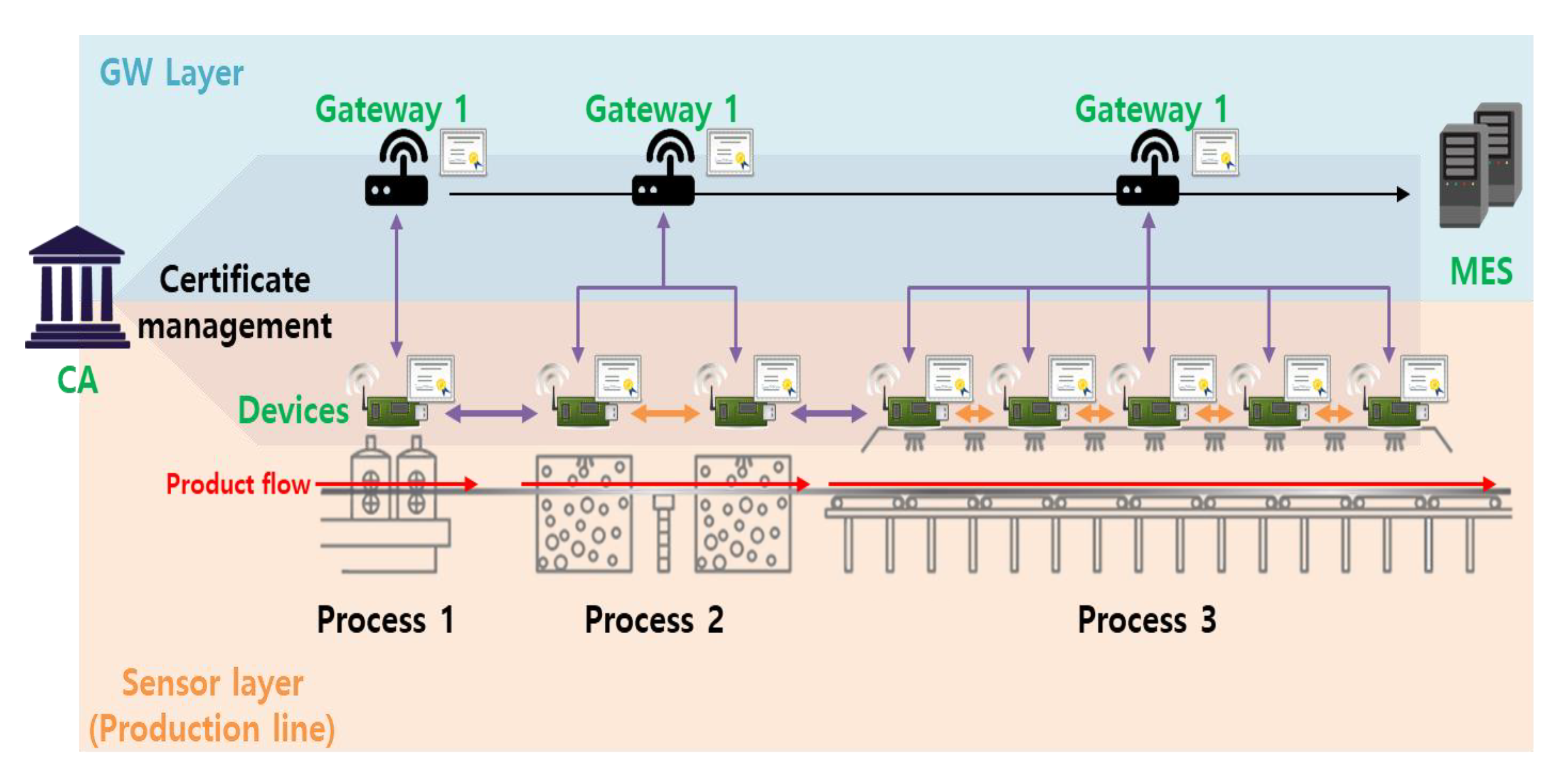 Sensors 20 05350 g001