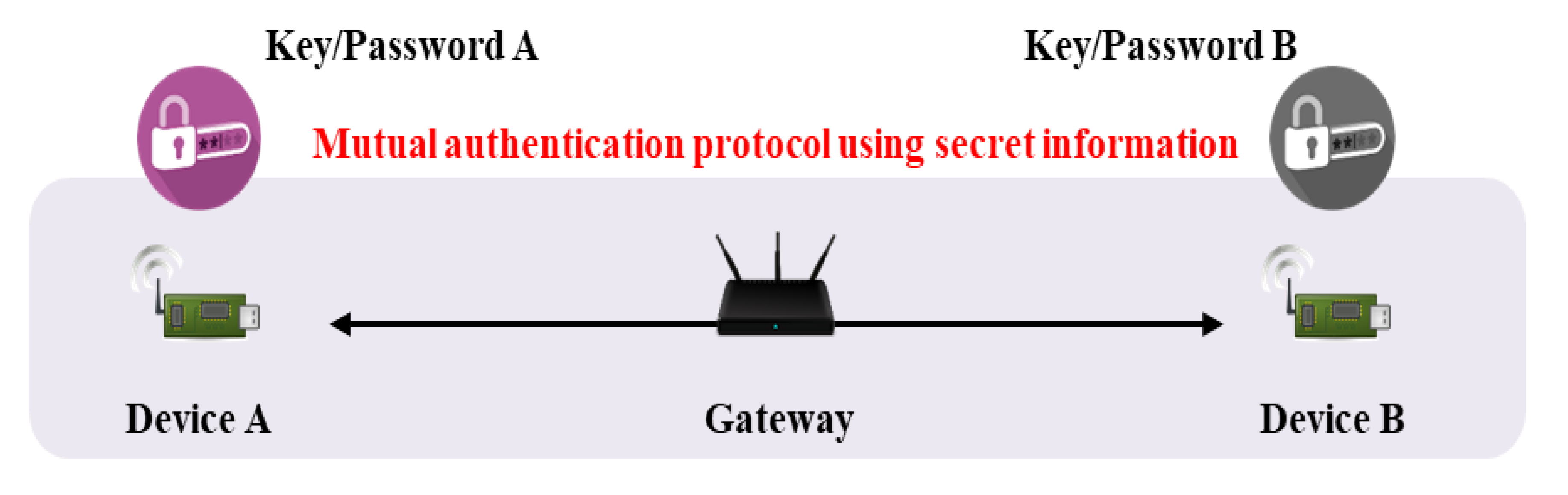 Sensors 20 05350 g002