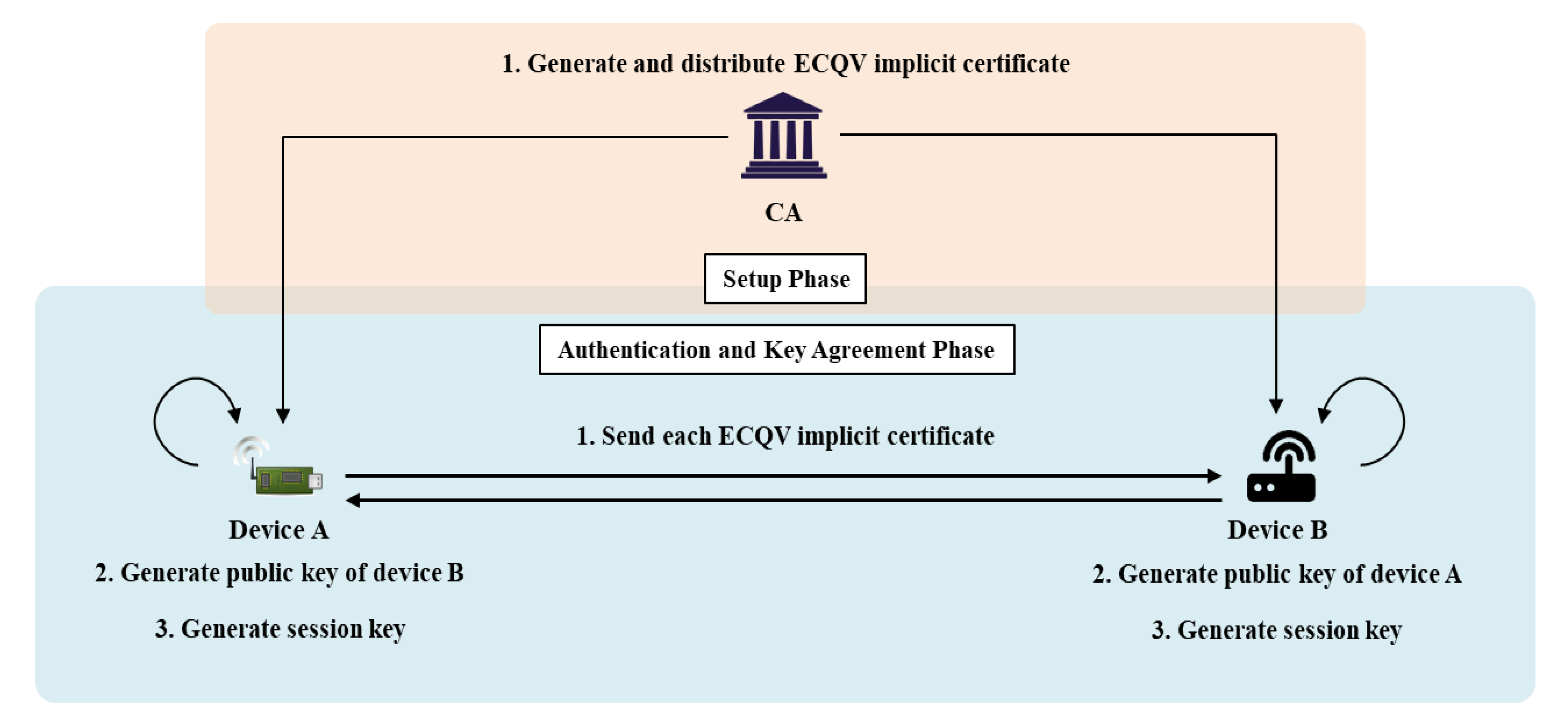Sensors 20 05350 g005