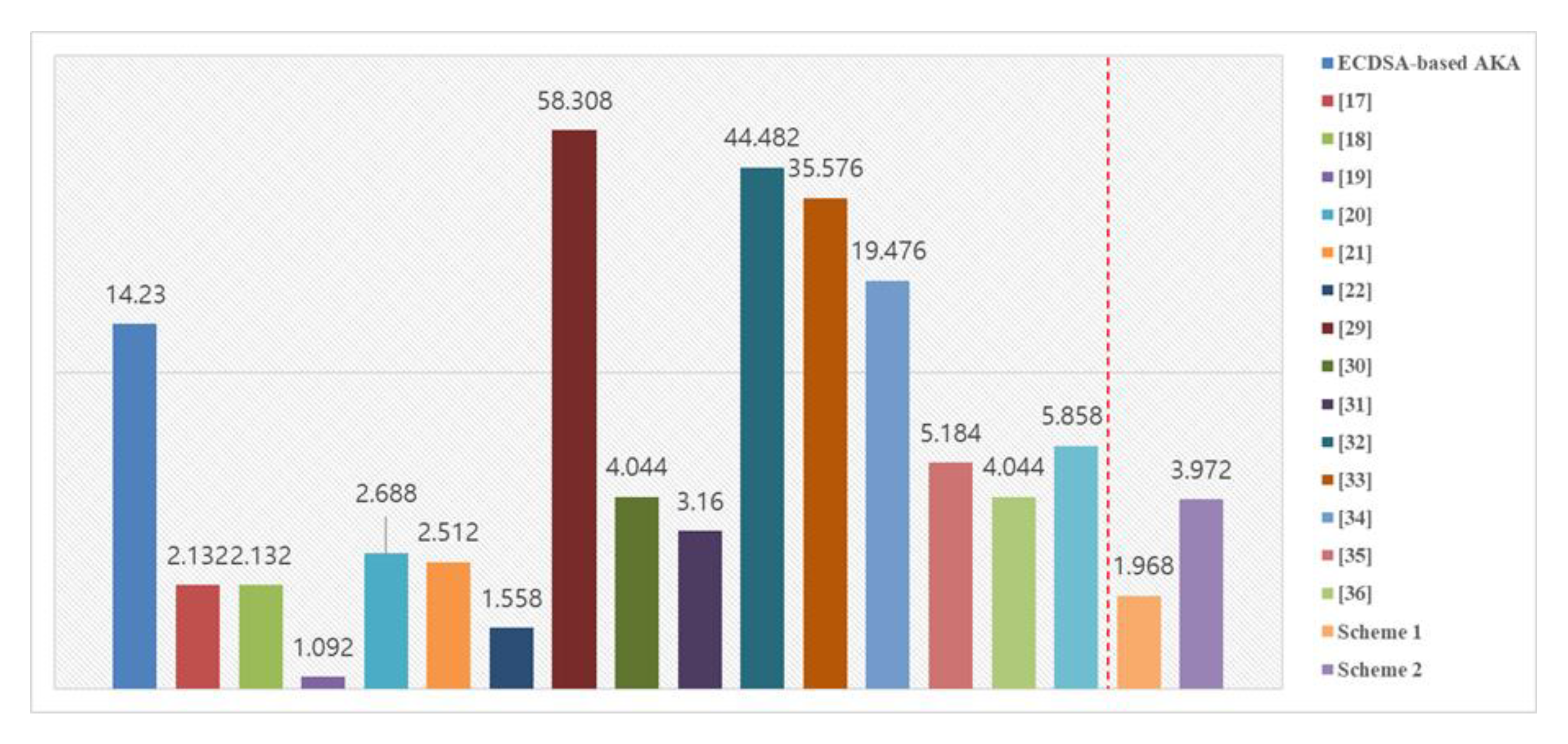 Sensors 20 05350 g007