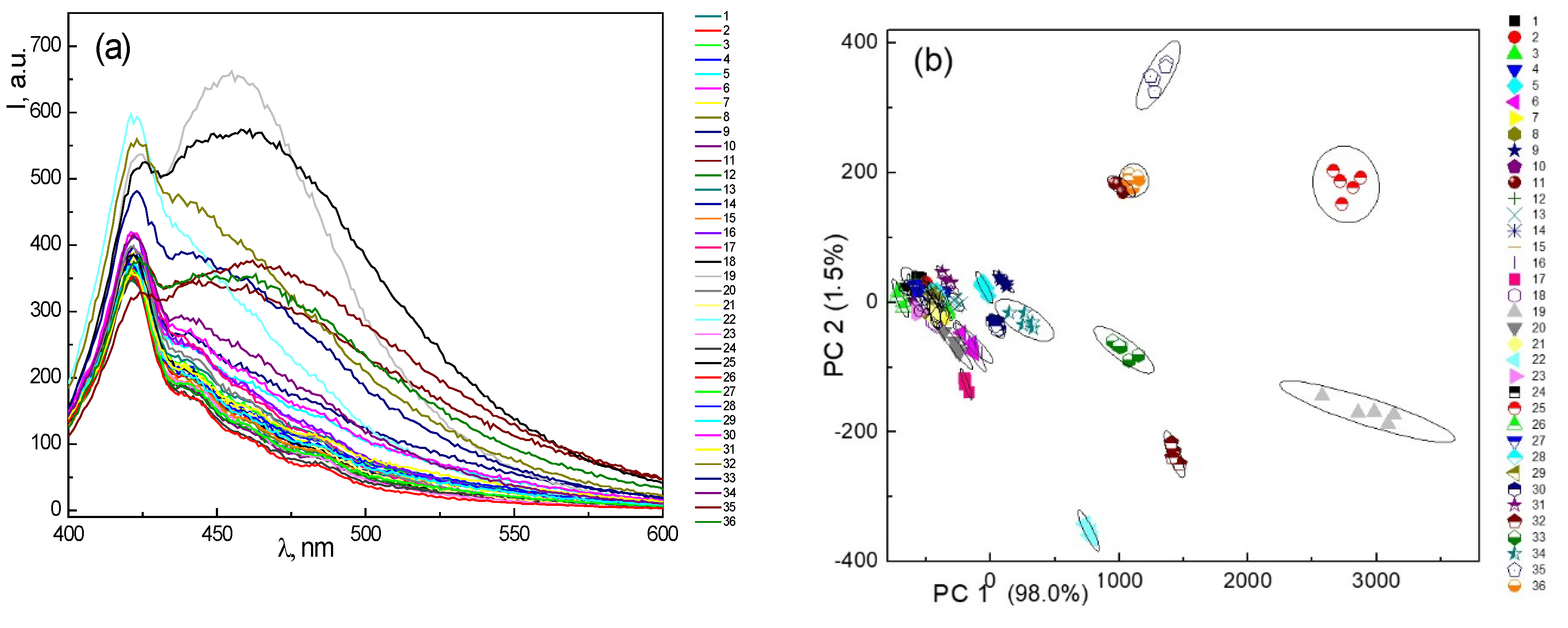 Sensors 20 05351 g004