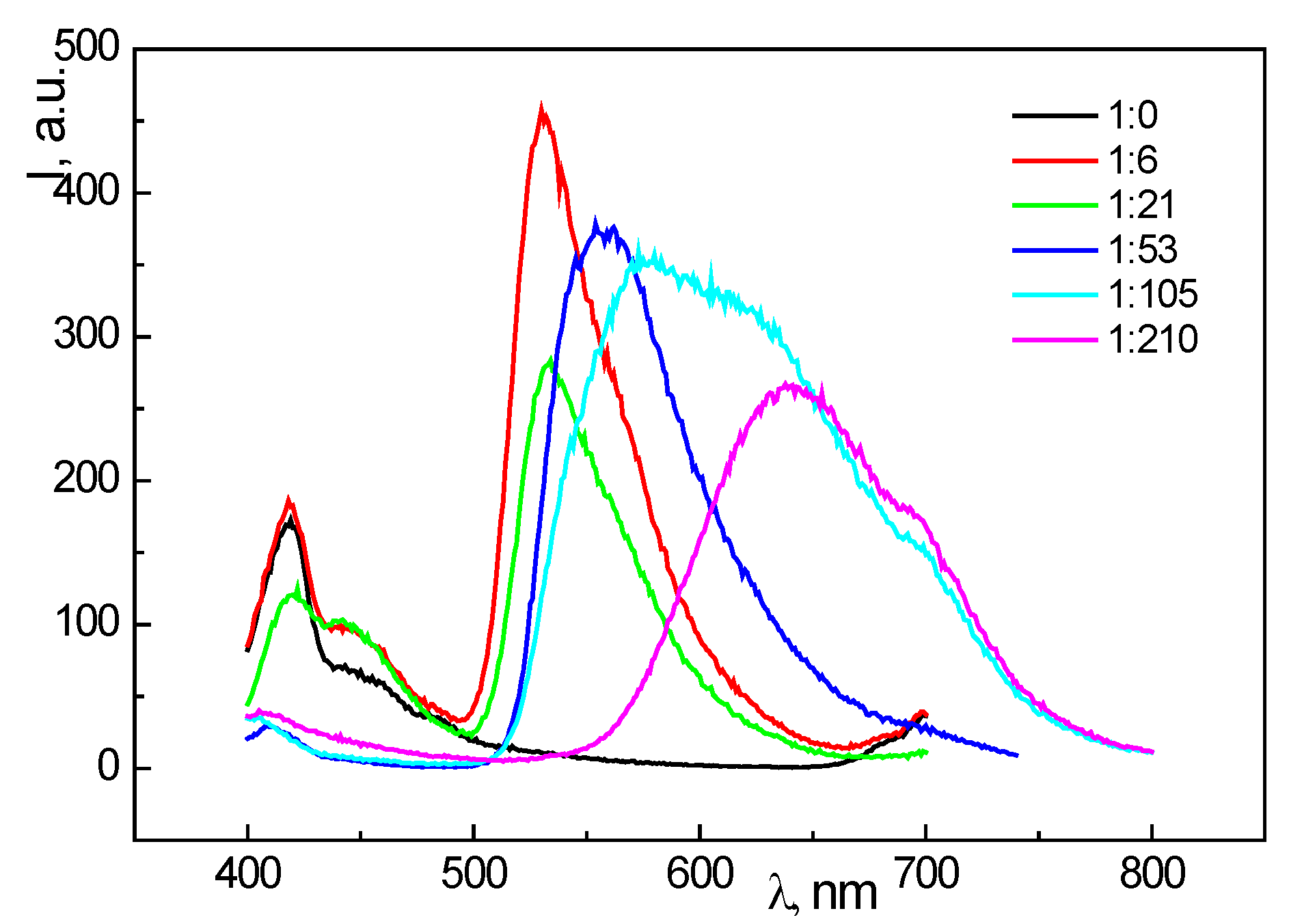 Sensors 20 05351 g005