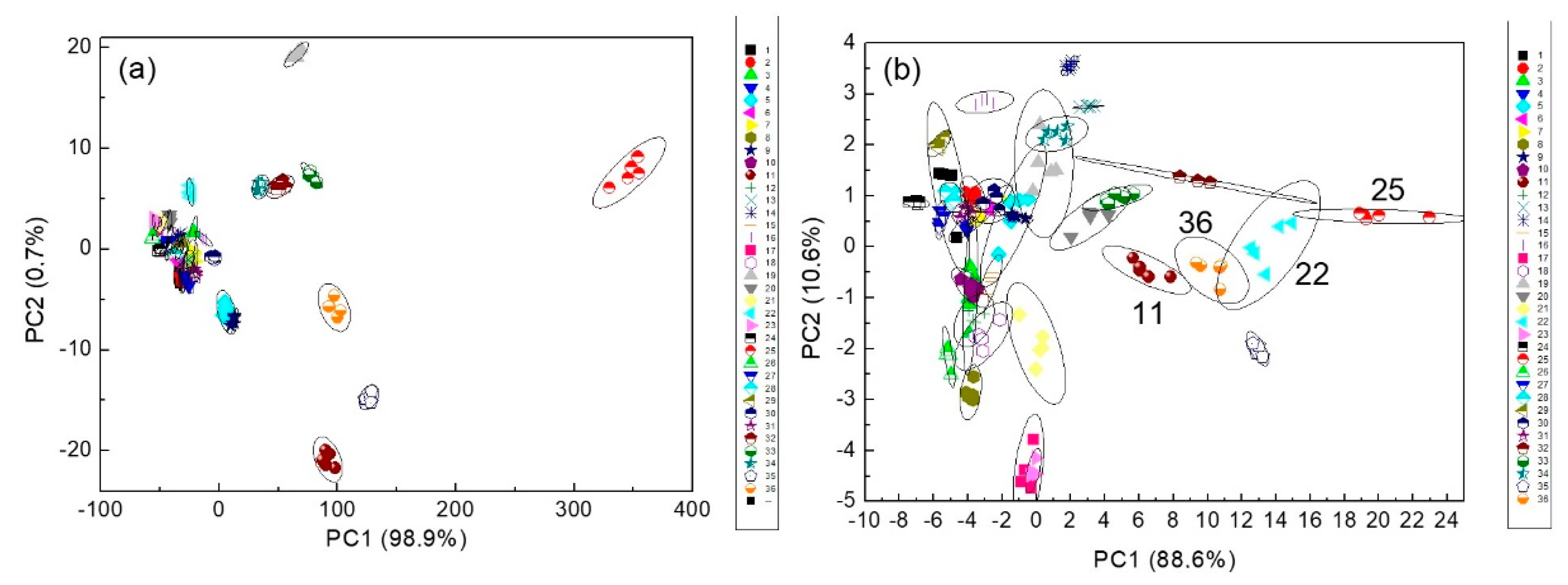 Sensors 20 05351 g007