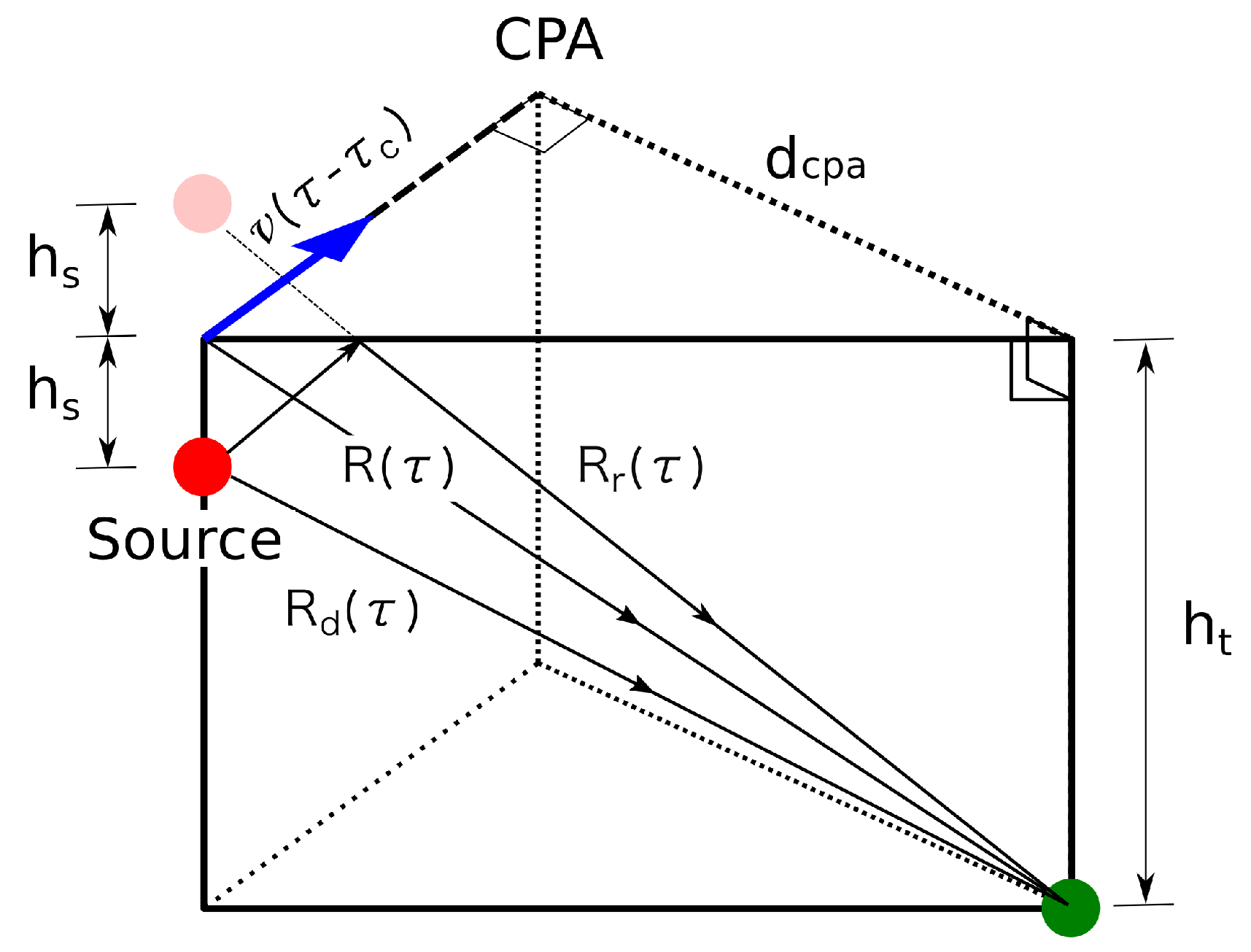 Sensors 20 05353 g006