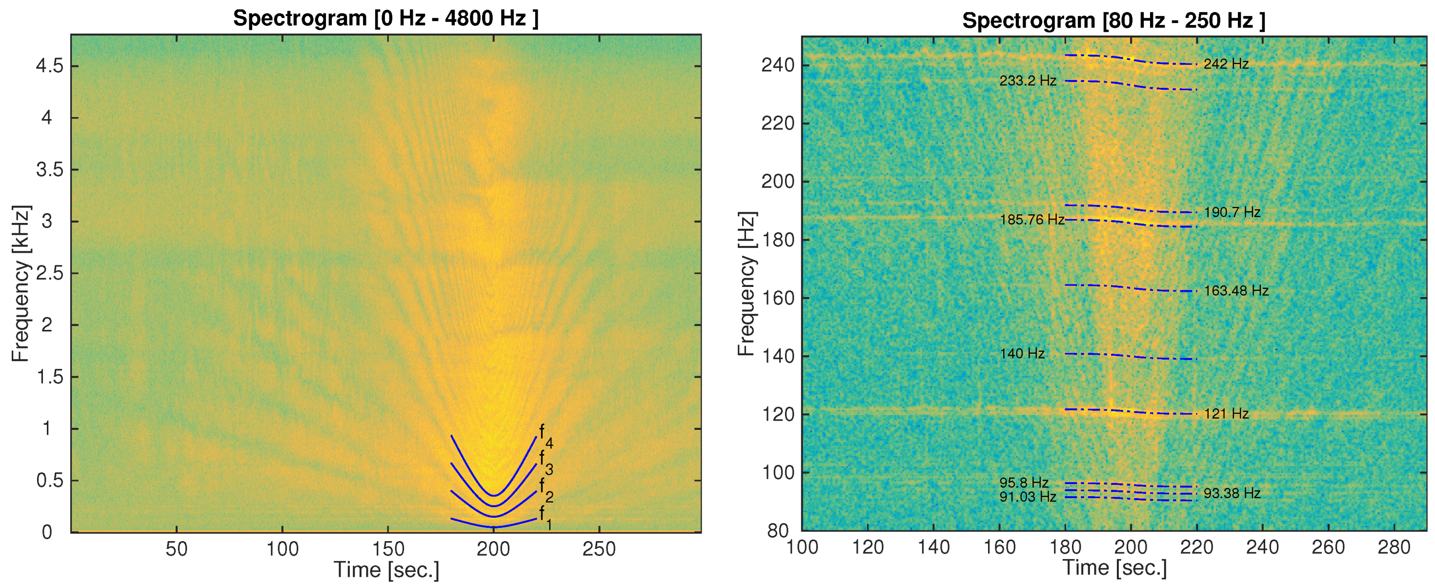 Sensors 20 05353 g009