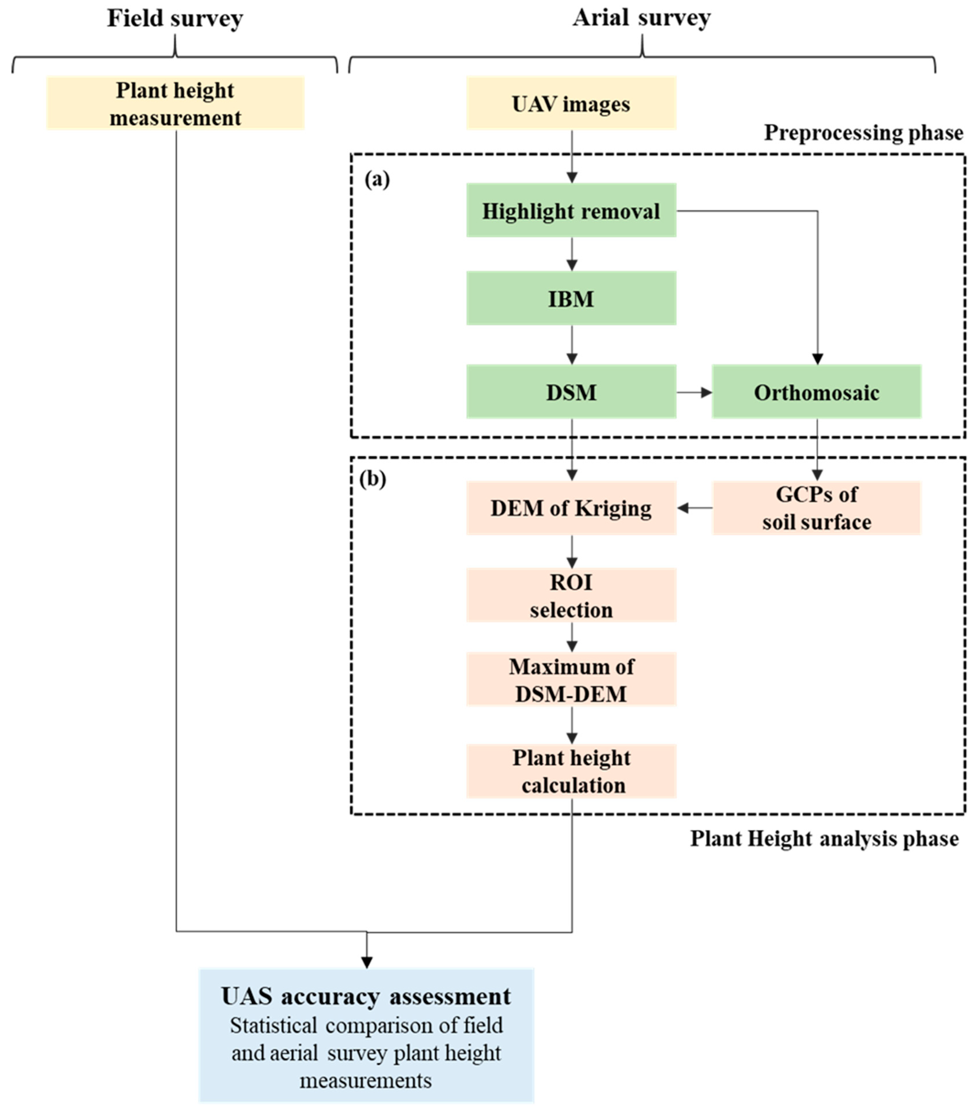 Sensors 20 05354 g004
