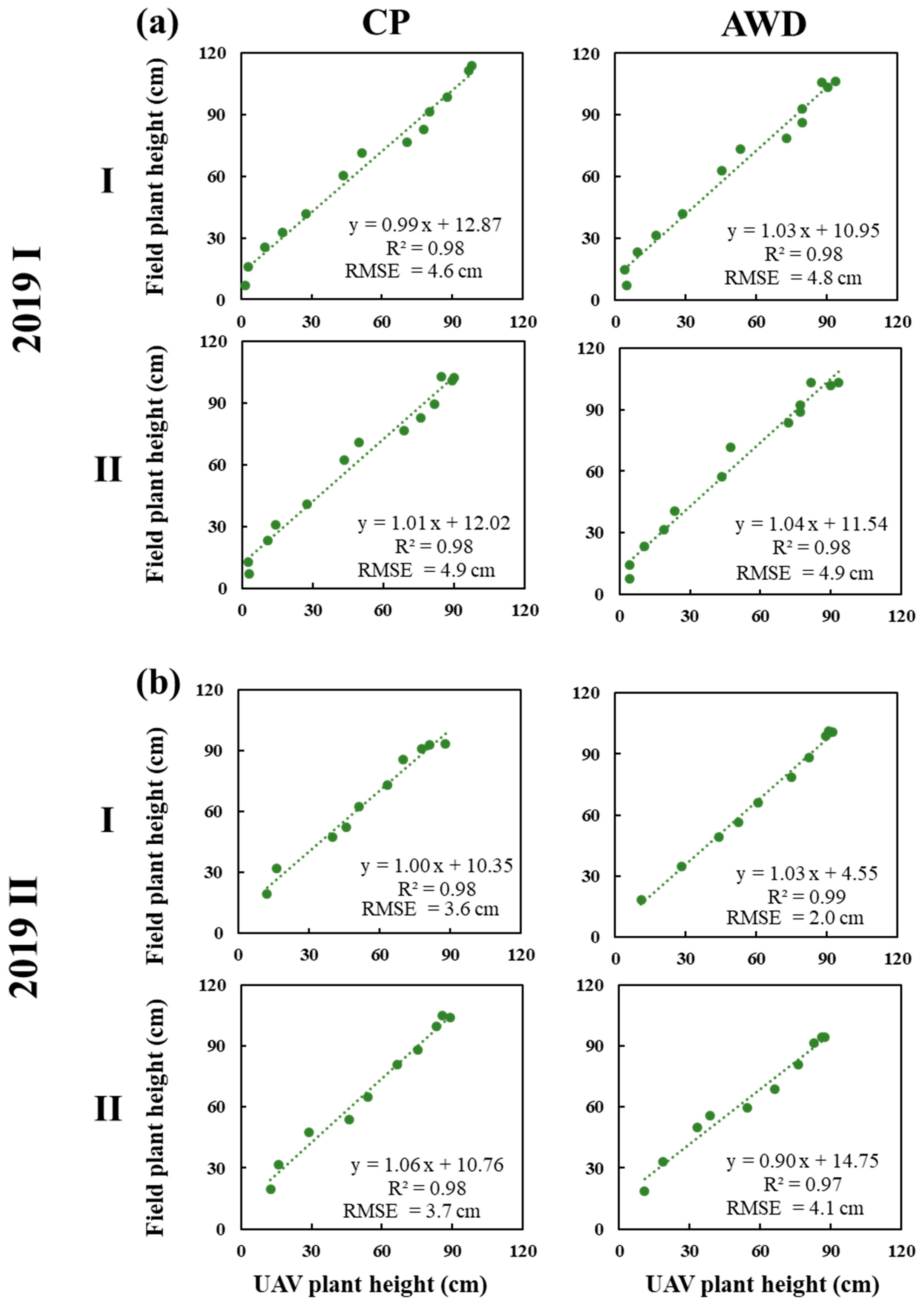 Sensors 20 05354 g007