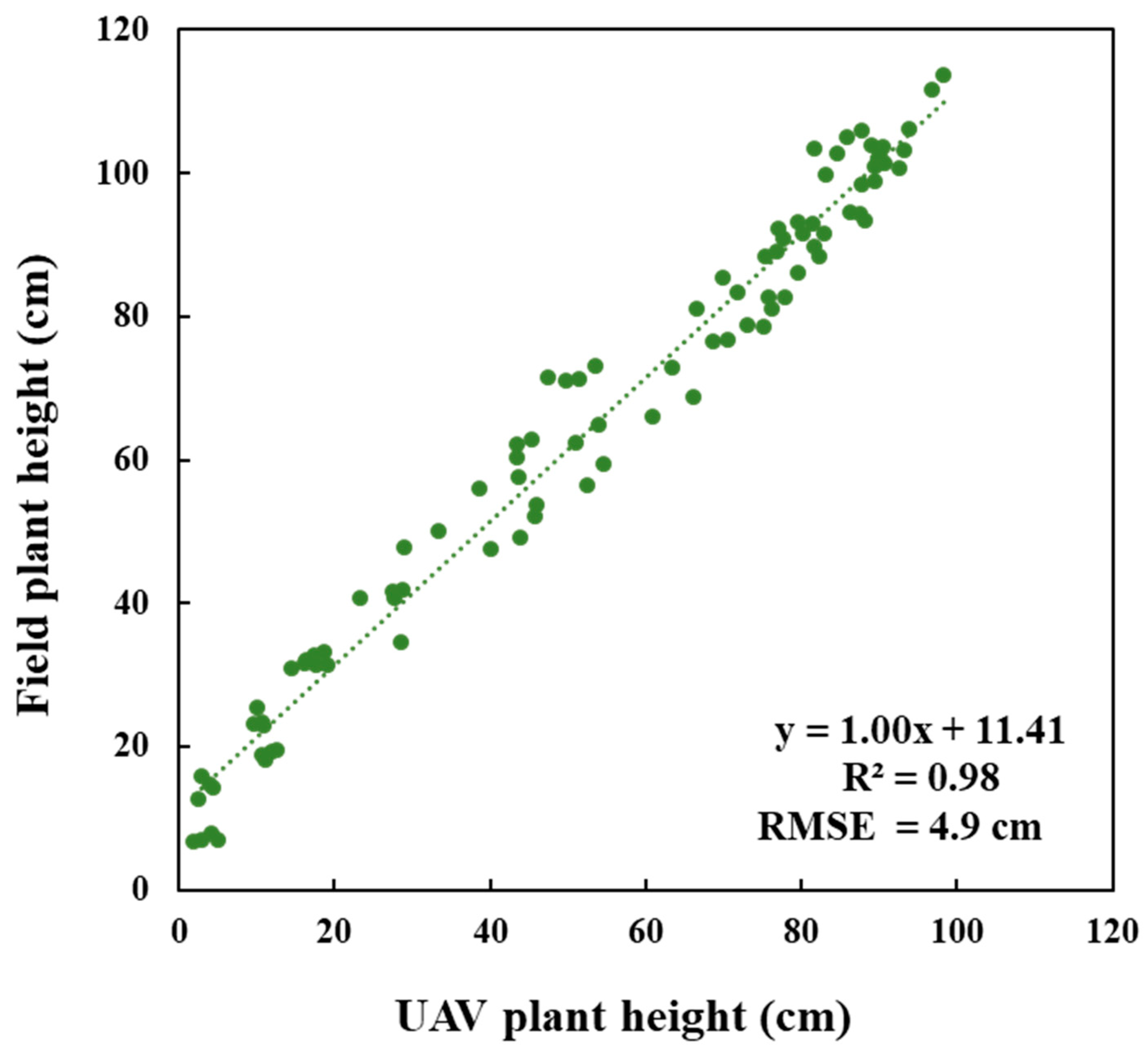 Sensors 20 05354 g008