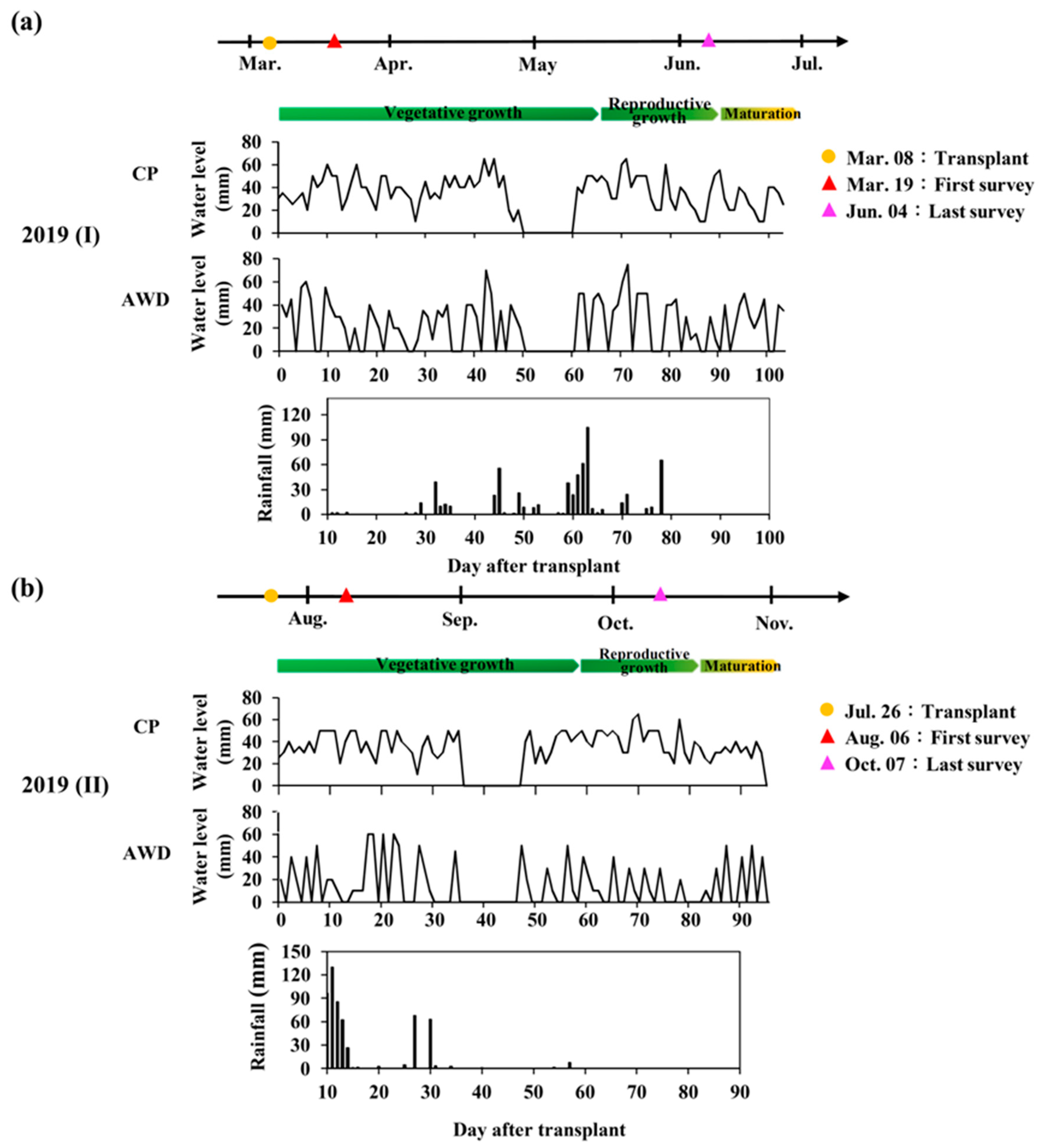 Sensors 20 05354 g009