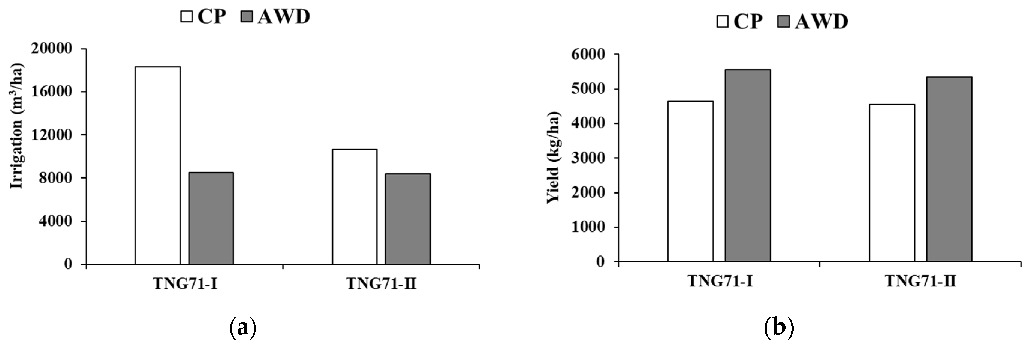 Sensors 20 05354 g010