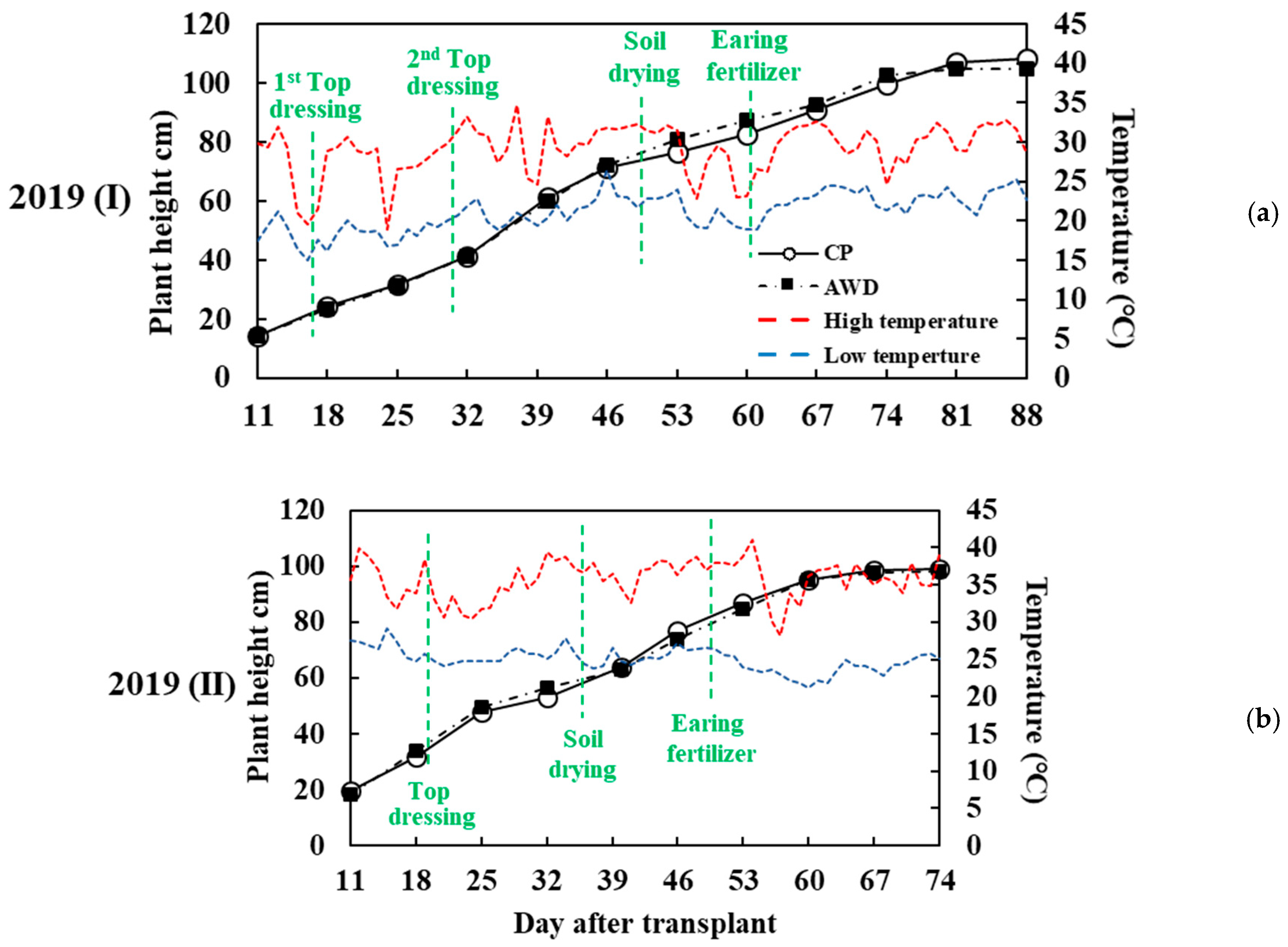 Sensors 20 05354 g011