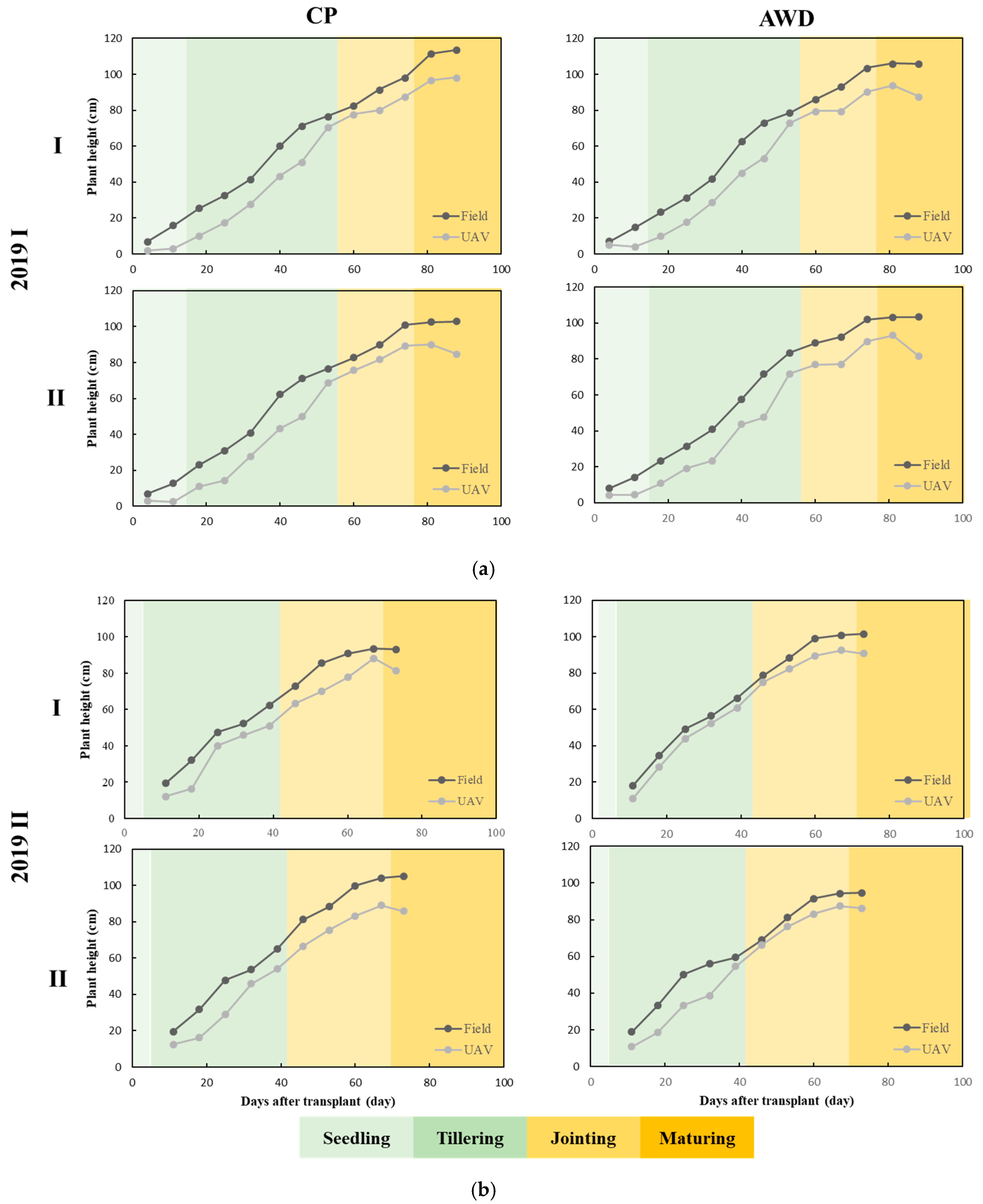 Sensors 20 05354 g013
