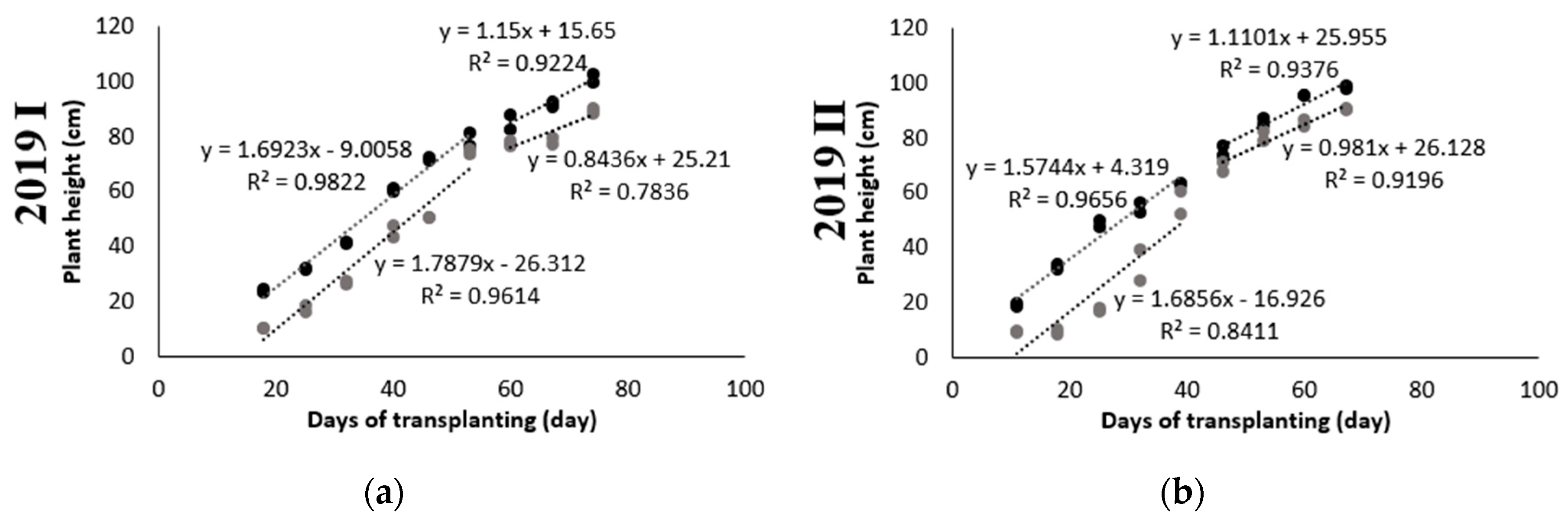 Sensors 20 05354 g014