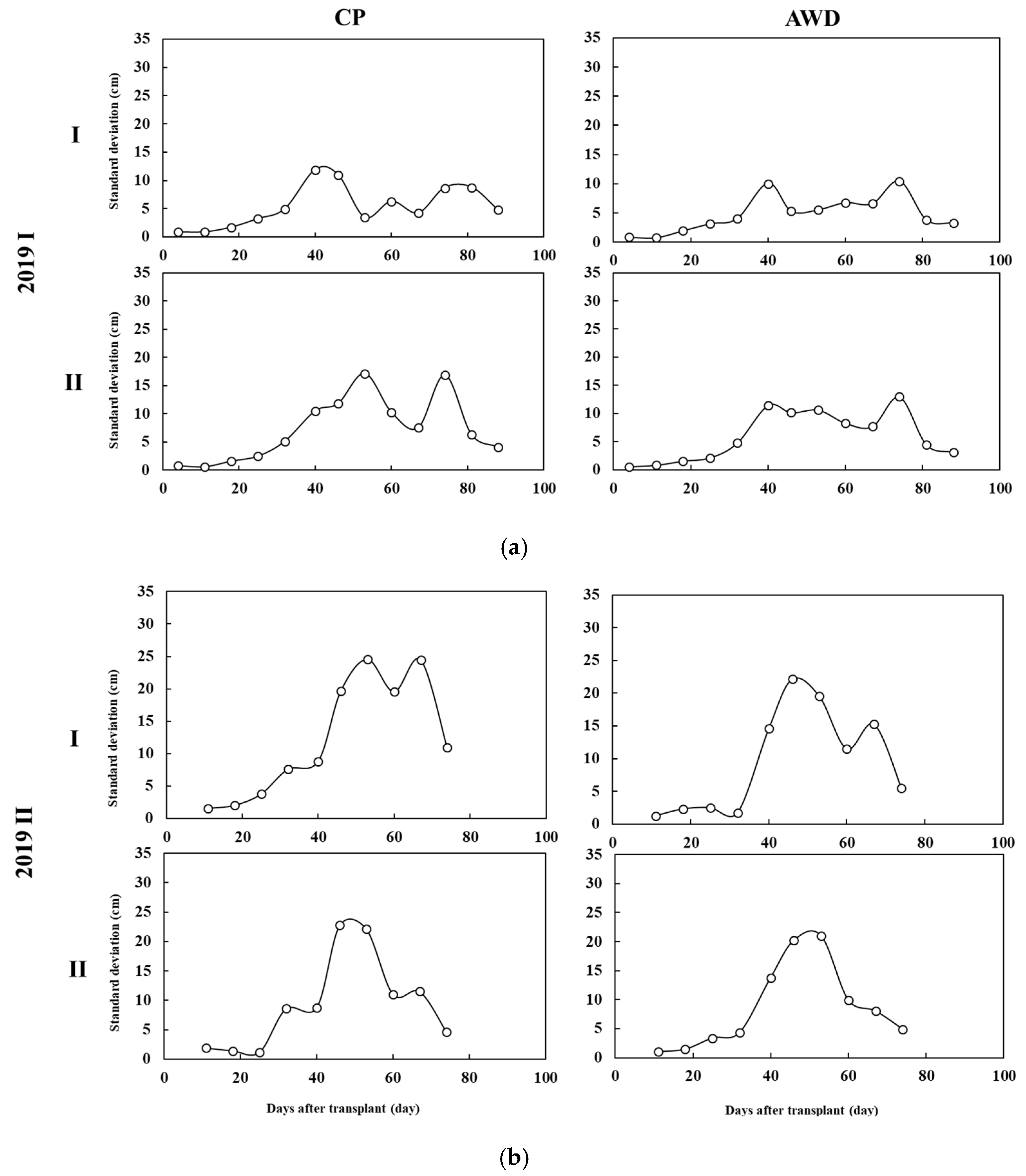Sensors 20 05354 g017