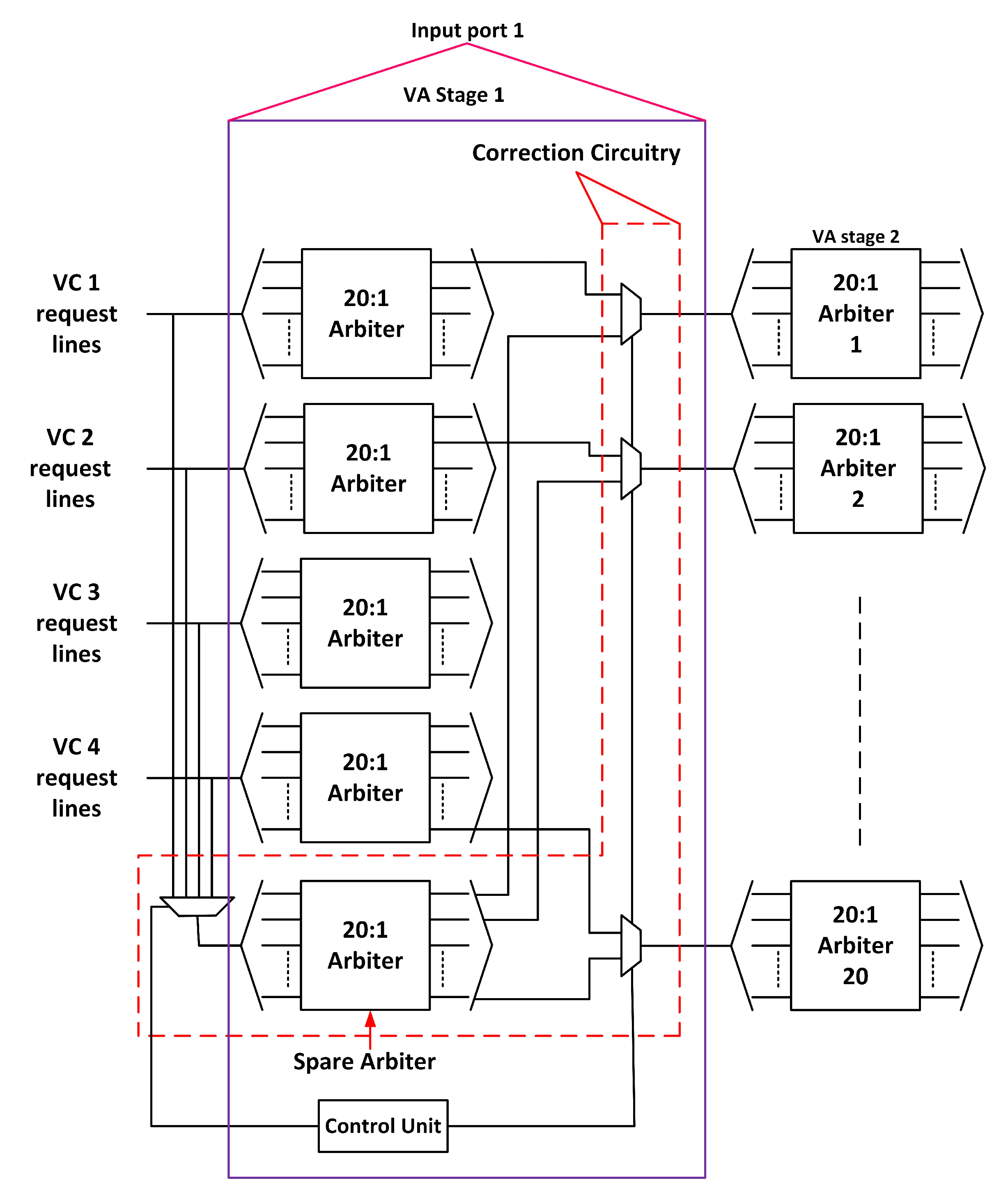 Sensors 20 05355 g006