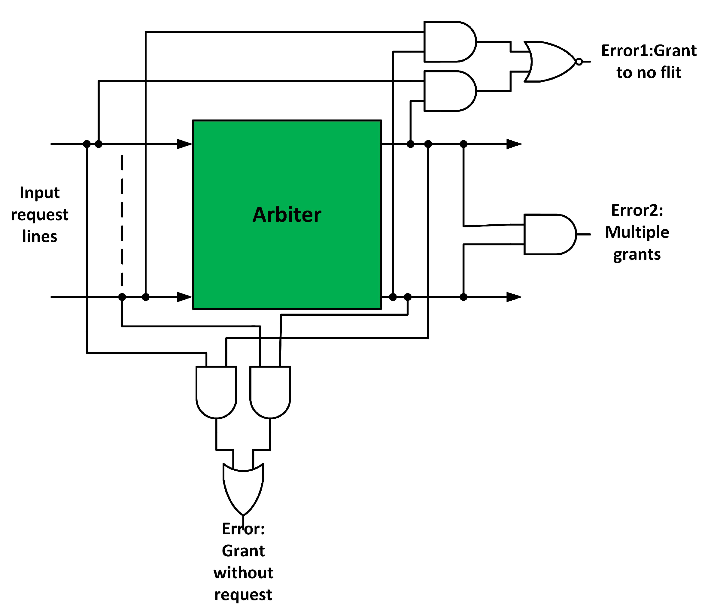 Sensors 20 05355 g008