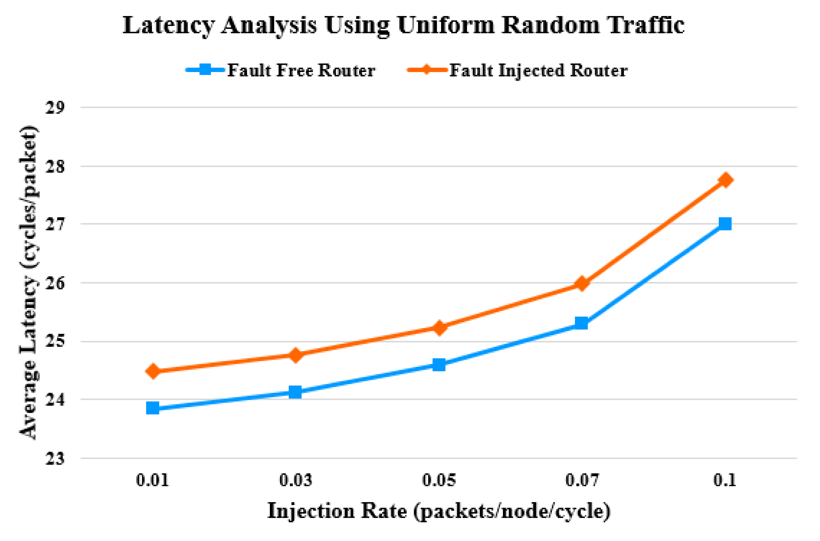 Sensors 20 05355 g011