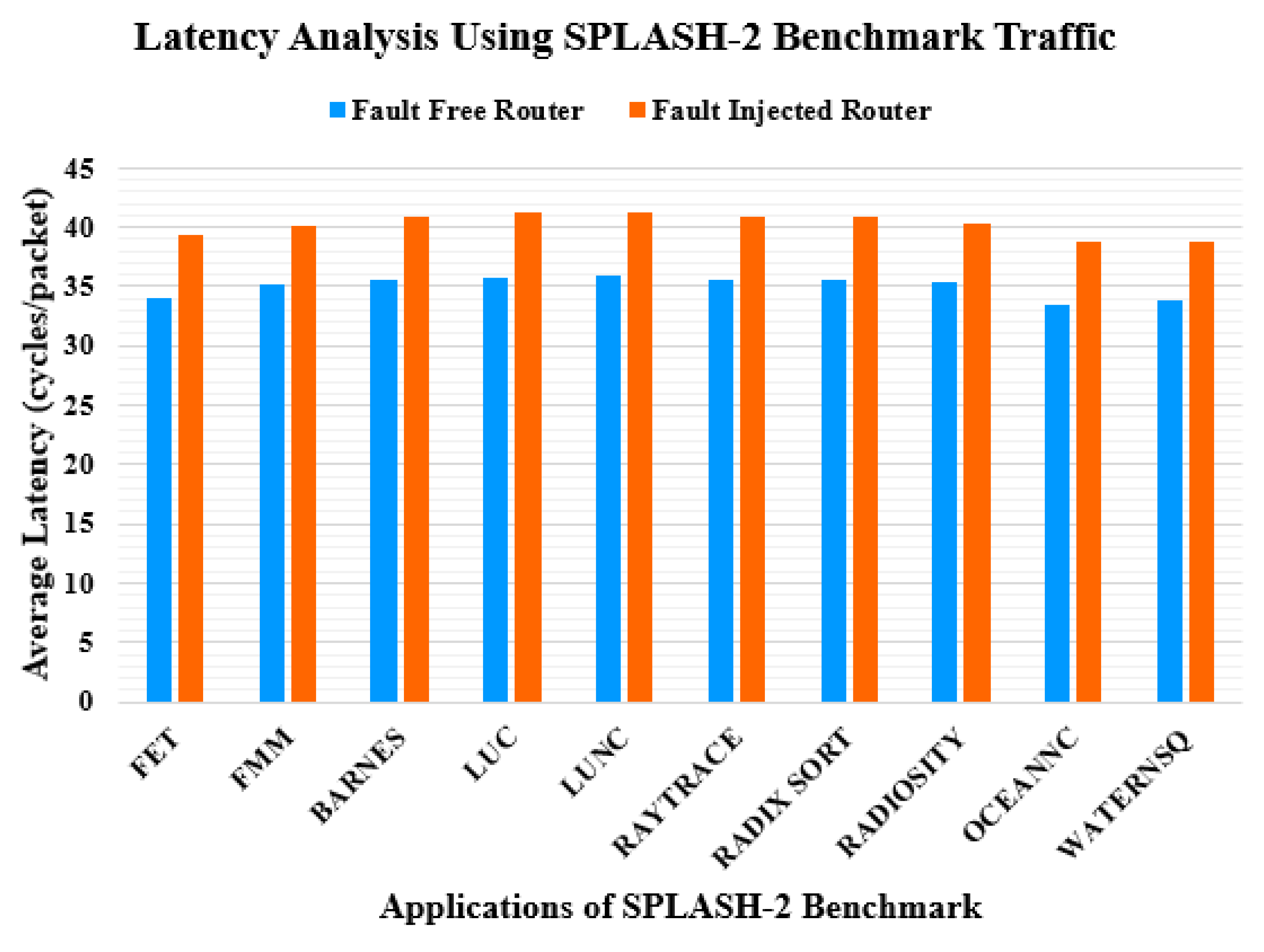 Sensors 20 05355 g013