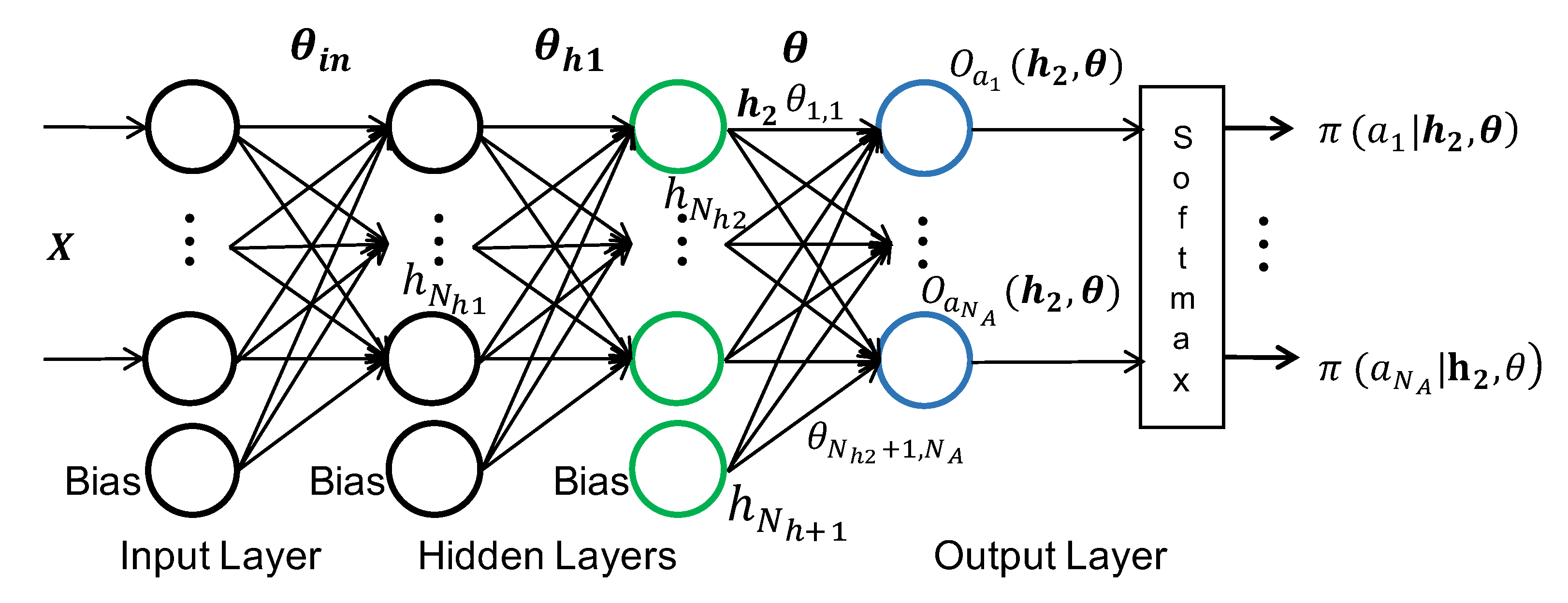 Sensors 20 05356 g005