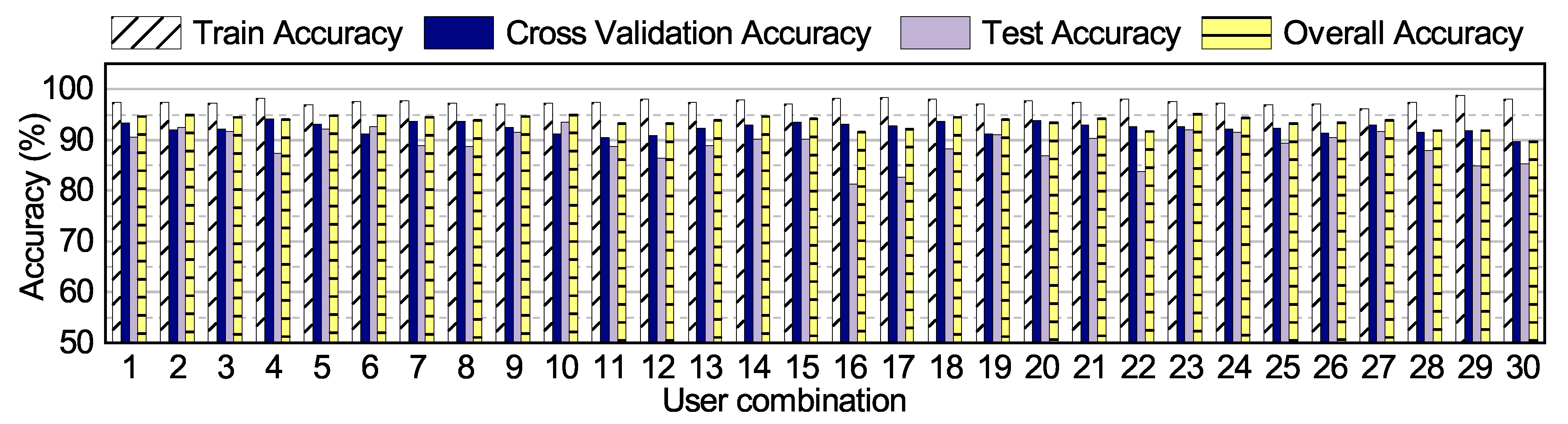 Sensors 20 05356 g007