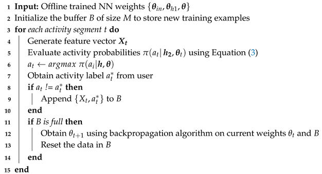 Sensors 20 05356 i001 Sensors 20 05356 i001