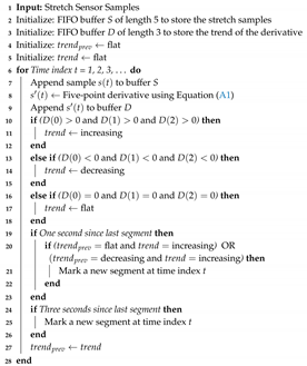 Sensors 20 05356 i002 Sensors 20 05356 i002