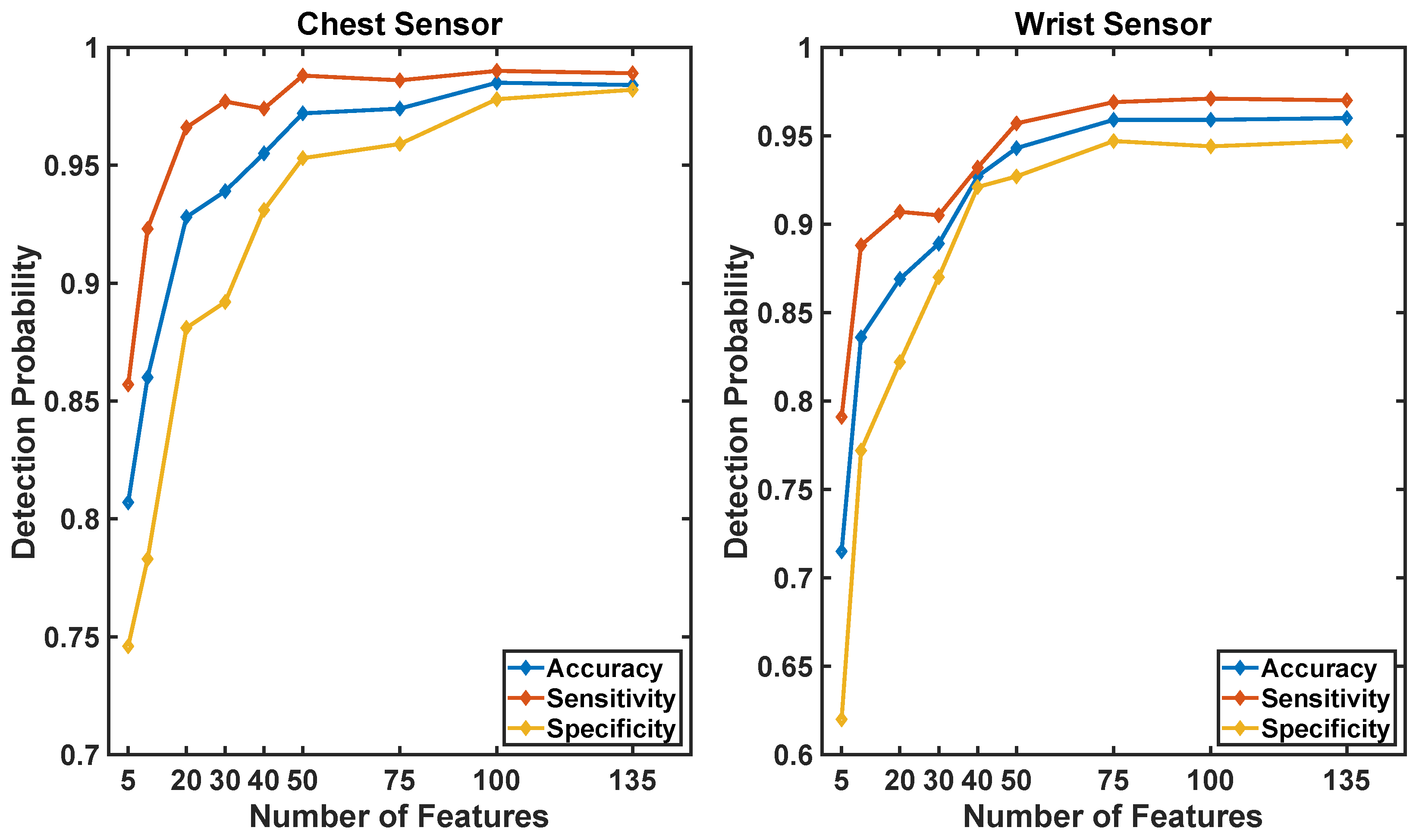 Sensors 20 05361 g007 Sensors 20 05361 g007