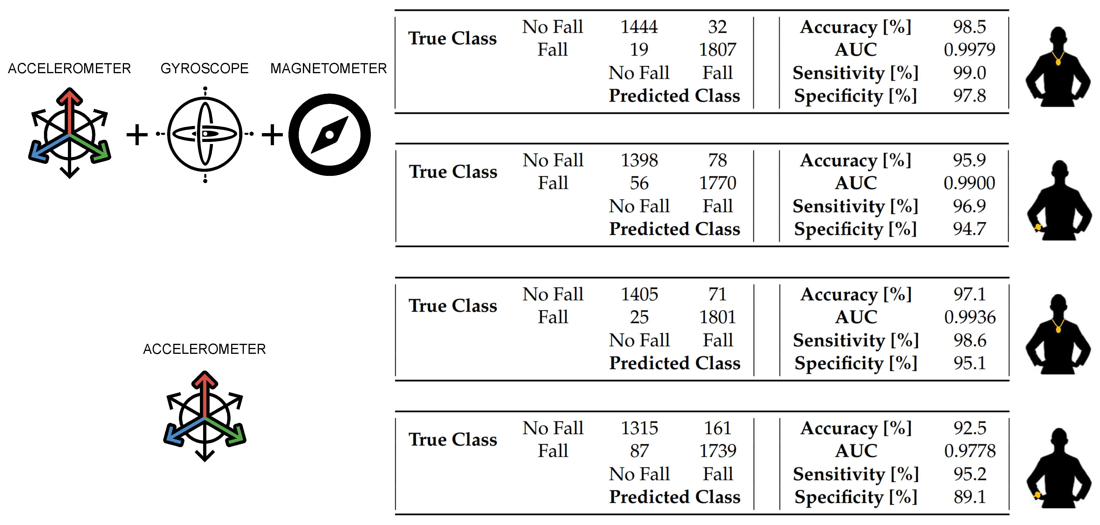 Sensors 20 05361 g008 Sensors 20 05361 g008