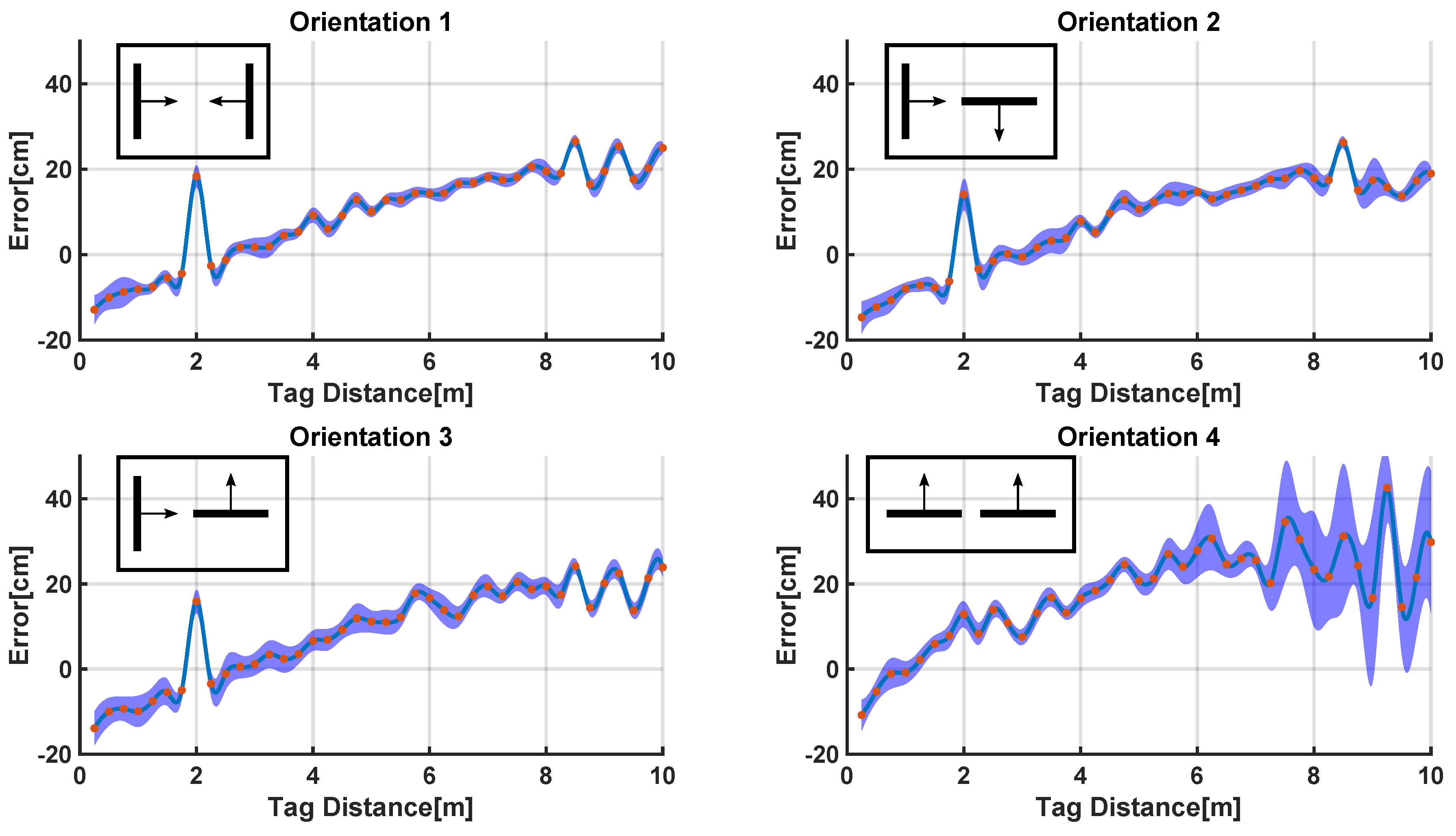 Sensors 20 05361 g009 Sensors 20 05361 g009