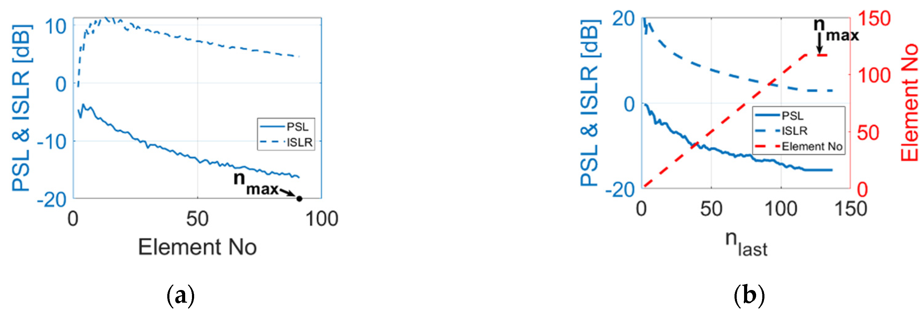 Sensors 20 05370 g002
