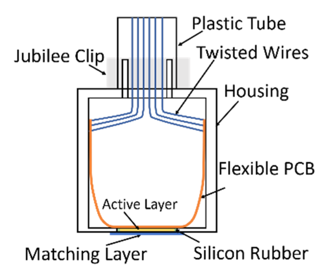 Sensors 20 05370 g004