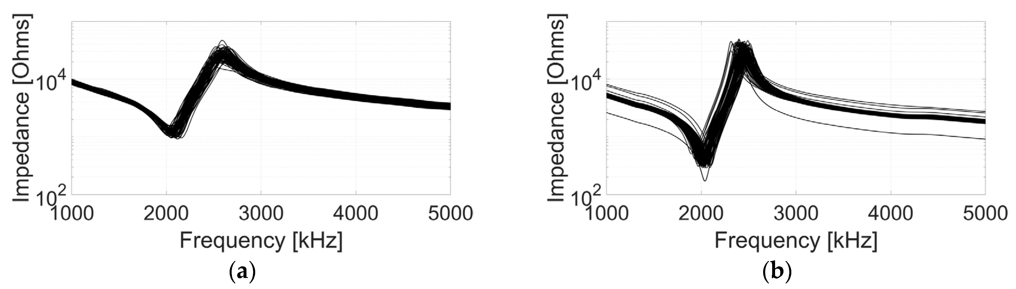 Sensors 20 05370 g006