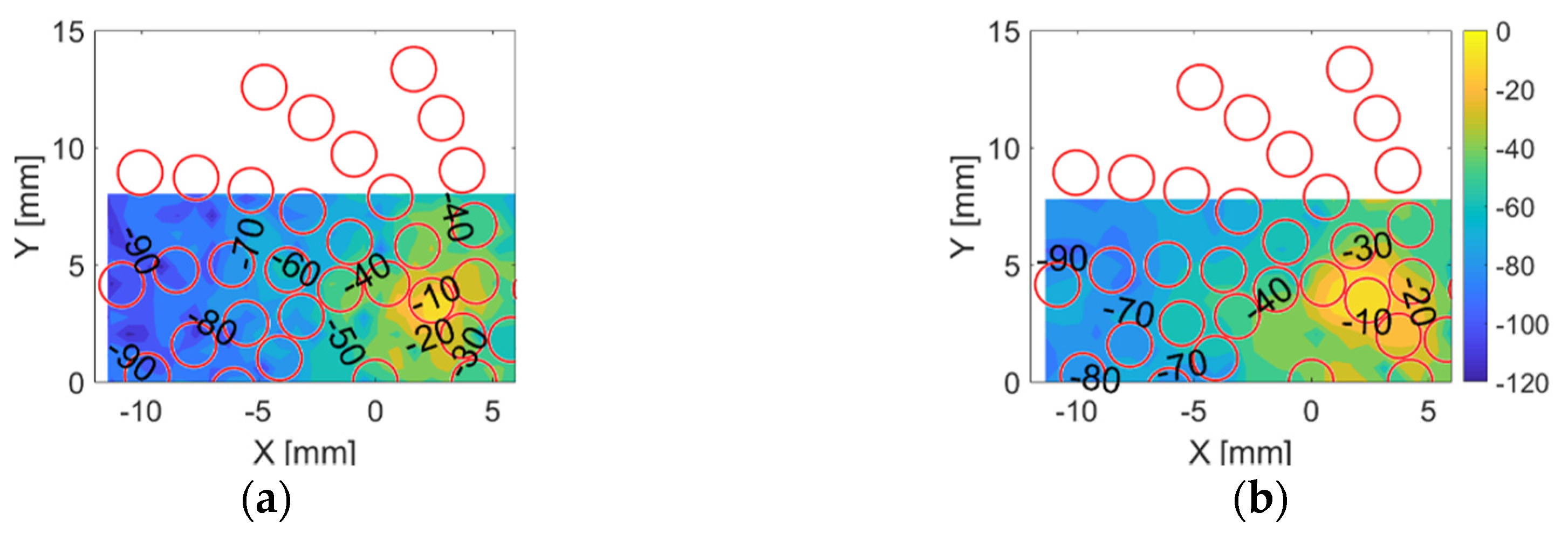Sensors 20 05370 g008