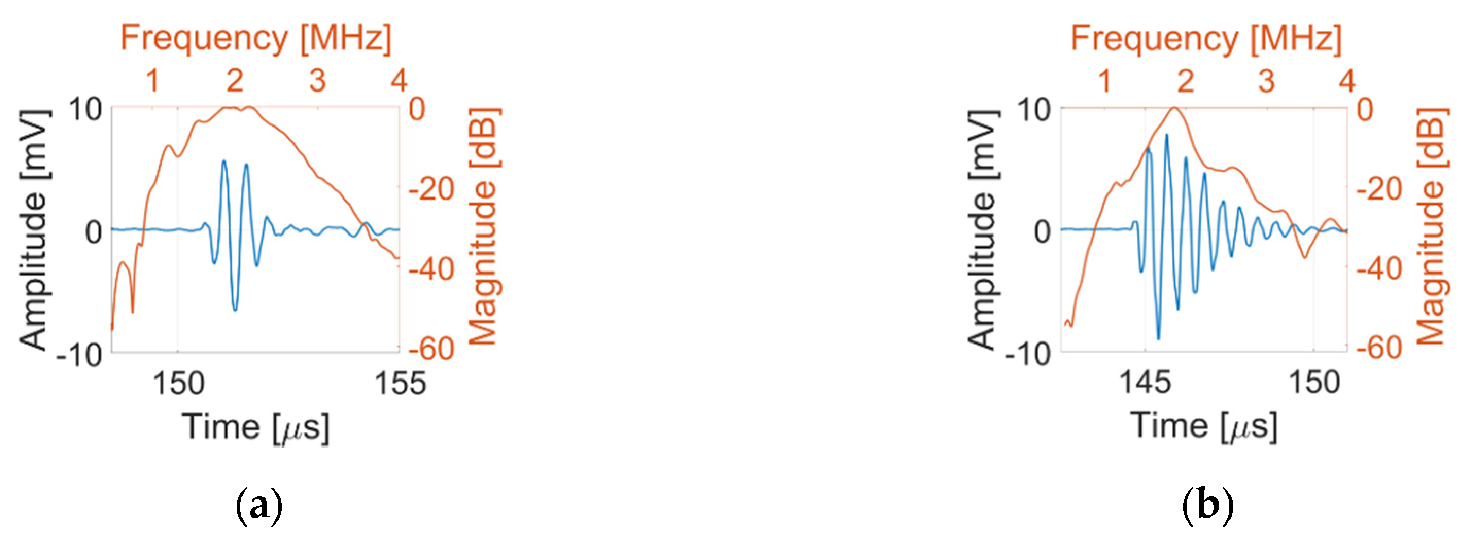 Sensors 20 05370 g009