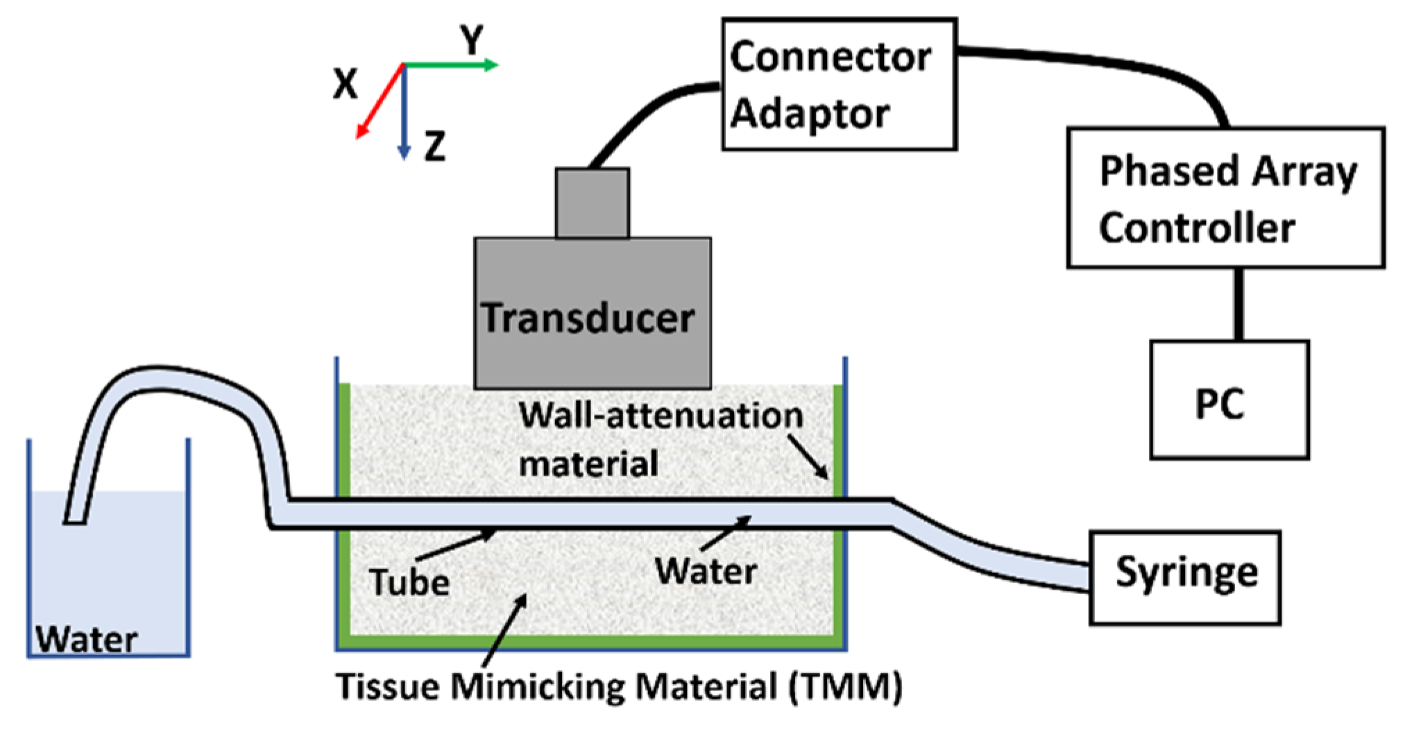 Sensors 20 05370 g014