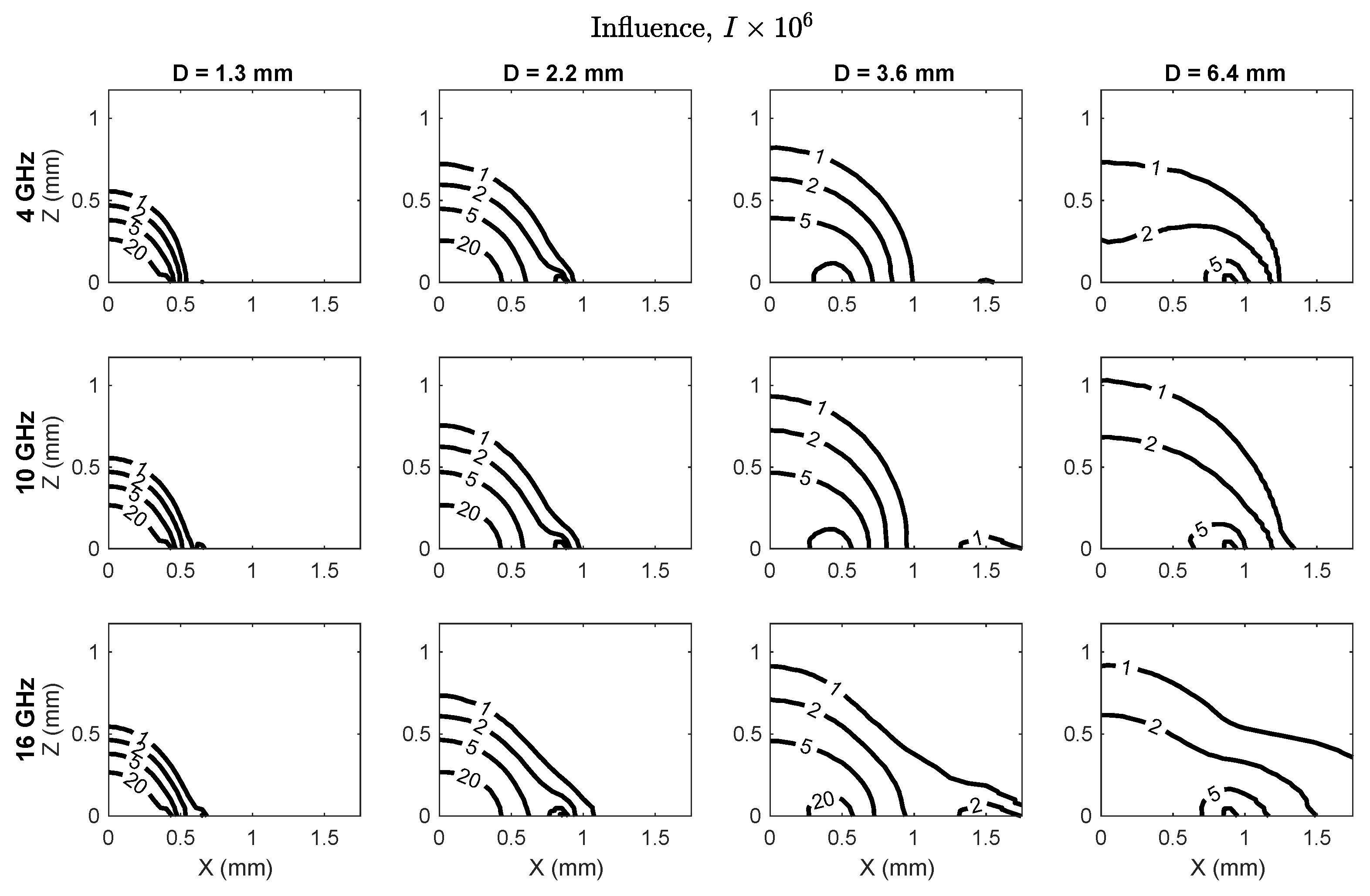 Sensors 20 05372 g003